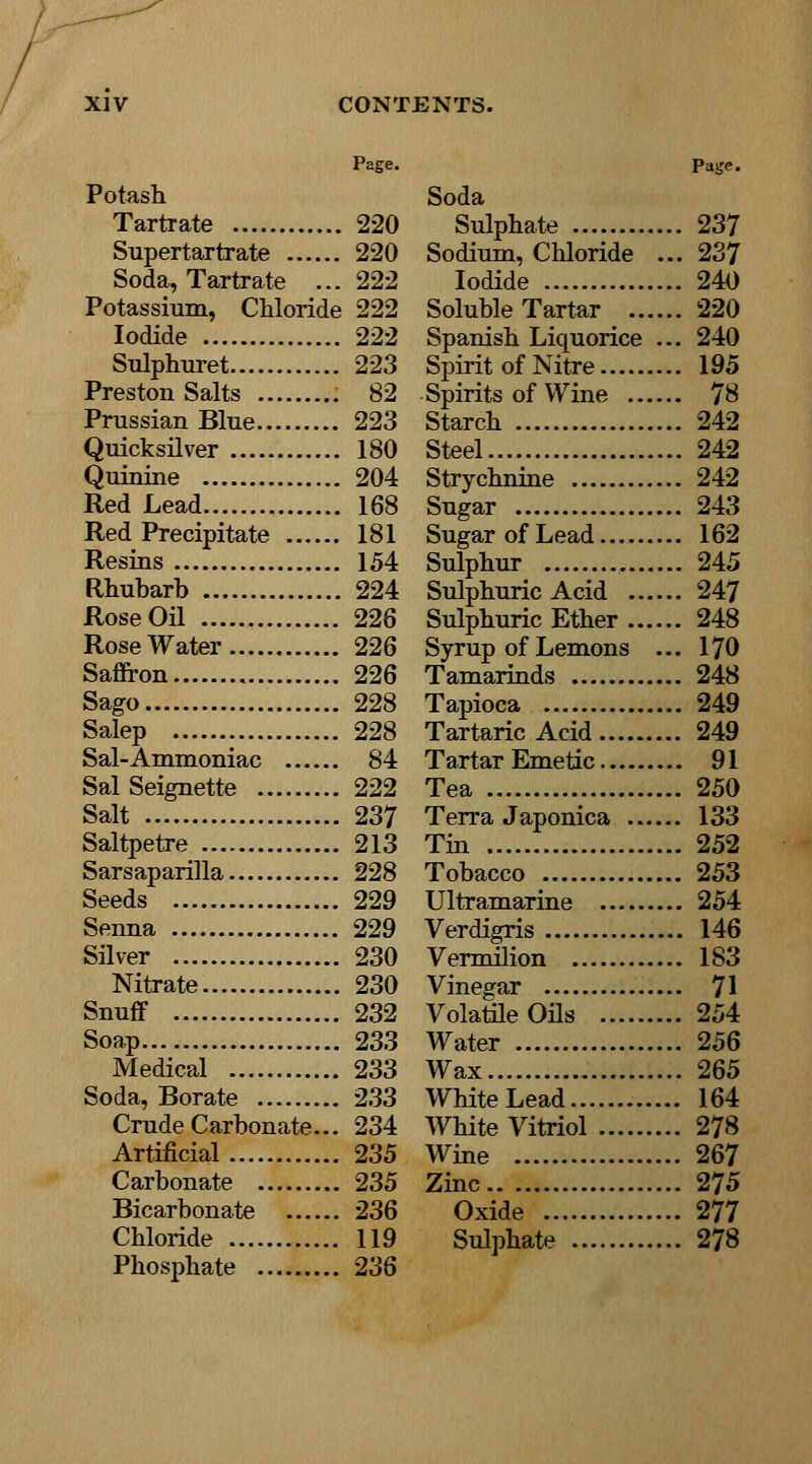 Page. Potash Tartrate 220 Supertartrate 220 Soda, Tartrate ... 222 Potassium, Chloride 222 Iodide 222 Sulphuret 223 Preston Salts 82 Prussian Blue 223 Quicksilver 180 Quinine 204 Red Lead 168 Red Precipitate 181 Resins 154 Rhubarb 224 Rose Oil 226 Rose Water 226 Saffron 226 Sago 228 Salep 228 Sal-Ammoniac 84 Sal Seignette 222 Salt 237 Saltpetre 213 Sarsaparilla 228 Seeds 229 Senna 229 Silver 230 Nitrate 230 Snuff 232 Soap 233 Medical 233 Soda, Borate 233 Crude Carbonate... 234 Artificial 235 Carbonate 235 Bicarbonate 236 Chloride 119 Phosphate 236 Page. Soda Sulphate 237 Sodium, Chloride ... 237 Iodide 240 Soluble Tartar 220 Spanish Liquorice ... 240 Spirit of Nitre 195 Spirits of Wine 78 Starch 242 Steel 242 Strychnine 242 Sugar 243 Sugar of Lead 162 Sulphur 245 Sulphuric Acid 247 Sulphuric Ether 248 Syrup of Lemons ... 170 Tamarinds 248 Tapioca 249 Tartaric Acid 249 Tartar Emetic 91 Tea 250 Terra Japonica 133 Tin 252 Tobacco 253 Ultramarine 254 Verdigris 146 Vermilion 183 Vinegar 71 Volatile Oils 254 Water 256 Wax 265 White Lead 164 White Vitriol 278 Wine 267 Zinc 275 Oxide 277 Sulphate 278