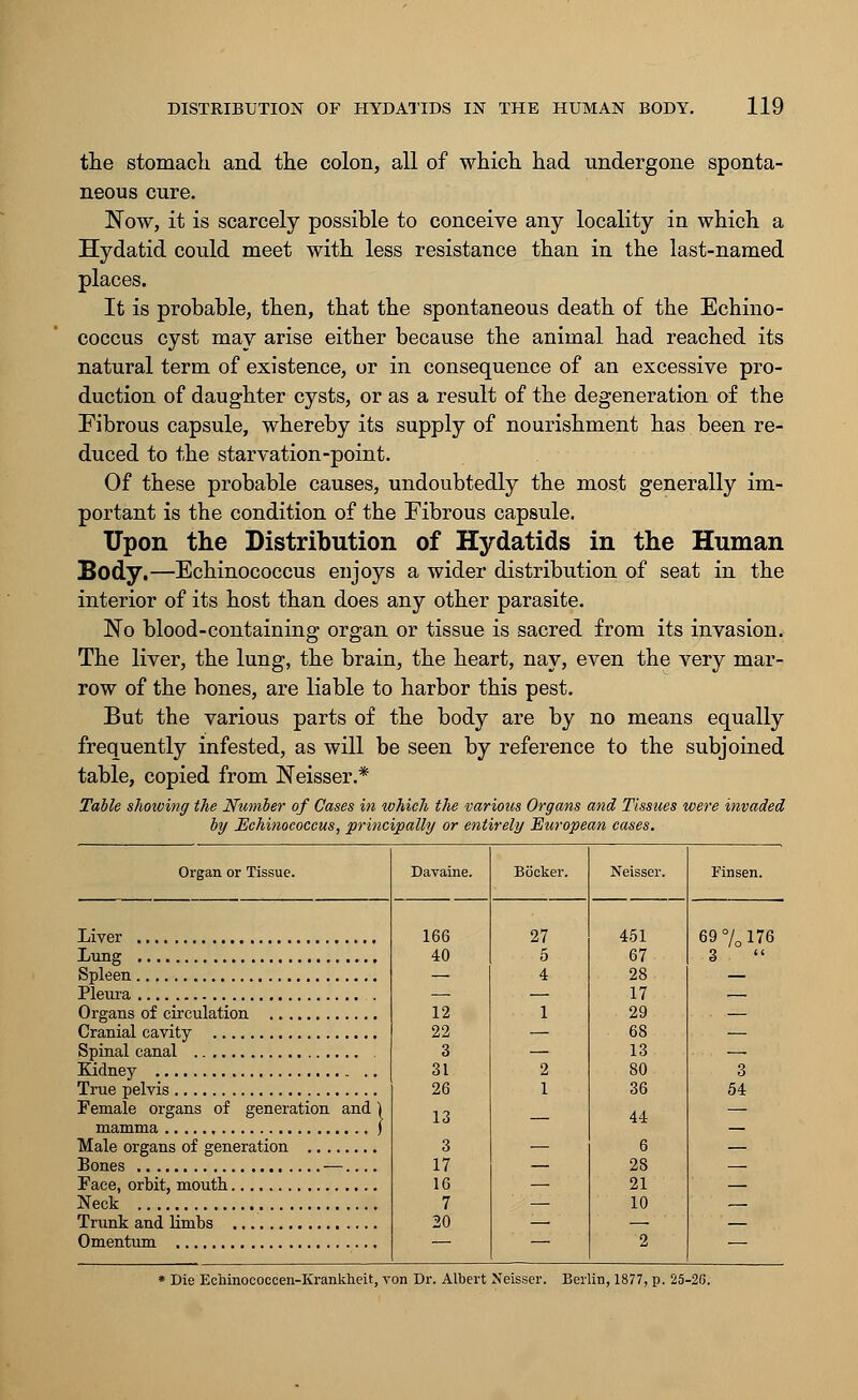 the stomach and the colon, all of which had undergone sponta- neous cure. Now, it is scarcely possible to conceive any locality in which a Hydatid could meet with less resistance than in the last-named places. It is probable, then, that the spontaneous death of the Echino- coccus cyst may arise either because the animal had reached its natural term of existence, or in consequence of an excessive pro- duction of daughter cysts, or as a result of the degeneration of the Fibrous capsule, whereby its supply of nourishment has been re- duced to the starvation-point. Of these probable causes, undoubtedly the most generally im- portant is the condition of the Fibrous capsule. Upon the Distribution of Hydatids in the Human Body.—Echinococcus enjoys a wider distribution of seat in the interior of its host than does any other parasite. No blood-containing organ or tissue is sacred from its invasion. The liver, the lung, the brain, the heart, nay, even the very mar- row of the bones, are liable to harbor this pest. But the various parts of the body are by no means equally frequently infested, as will be seen by reference to the subjoined table, copied from Neisser.* Table showing the Number of Cases in which the various Organs and Tissues were invaded by Echinococcus, principally or entirely European cases. Organ or Tissue. Liver Lung Spleen Pleura Organs of circulation Cranial cavity Spinal canal . Kidney True pelvis Female organs of generation and mamma Male organs of generation Bones — Face, orbit, mouth Neck Trunk and limbs Omentum Davaine. Bocker. Neisser. 166 27 451 40 5 67 — 4 28 17 12 1 29 22 — 68 3 — 13 31 2 80 26 1 36 13 — 44 3 — 6 17 — 28 16 — 21 7 — 10 20 —. — — — 2 rinsen. 69% 176 3 3 54 * Die Echinococcen-Krankheit, von Dr. Albert Neisser. Berlin, 1877, p. 25-20.