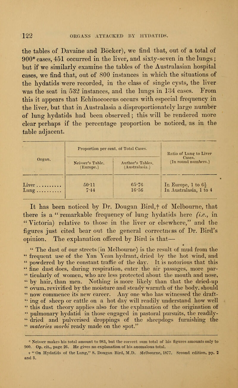 the tables of Davaine and Bocker), we find that, out of a total of 900* cases, 451 occurred in the liver, and sixty-seven in the lungs ; but if we similarly examine the tables of the Australasian hospital cases, we find that, out of 800 instances in which the situations of the hydatids were recorded, in the class of single cysts, the liver was the seat in 532 instances, and the lungs in 134 cases. From this it appears that Echinococcus occurs with especial frequency in the liver, but that in Australasia a disproportionately large number of lung hydatids had been observed; this will be rendered more clear perhaps if the percentage proportion be noticed, as in the table adjacent. Proportion per cent, of Total Cases. Ratio of Lung to Liver Organ. 1 Neisser's Table. Author's Tables. (Europe.) (Australasia.) Cases. (In round numbers.) Lung 50-11 7-44 65-76 16-56 In Europe, 1 to 6^ In Australasia, 1 to i It has been noticed by Dr. Dougan Bird,f of Melbourne, that there is a  remarkable frequency of lung hydatids here (i.e., in  Victoria) relative to those in the liver or elsewhere, and the figures just cited bear out the general correctness of Dr. Bird's opinion. The explanation offered by Bird is that—  The dust of our streets (in Melbourne) is the result of mud from the  frequent use of the Yan Yean hydrant, dried by the hot wind, and  powdered by the constant traffic of the day. It is notorious that this  fine dust does, during respiration, enter the air passages, more par-  ticularly of women, who are less protected about the mouth and nose,  by hair, than men. Nothing is more likely than that the dried-up  ovum, revivified by the moisture and steady warmth of the body, should  now commence its new career. Any one who has witnessed the draft- 4i ing of sheep or cattle on a hot day will readily understand how well  this dust theory applies also for the explanation of the origination of  pulmonary hydatid in those engaged in pastoral pursuits, the readily -  dried and pulverised droppings of the sheepdogs furnishing the  materies morbi ready made on the spot. * Nasser makes his total amount to 983, but the correct sum total of his figures amounts only to 900. Op. cit., page 26. He gives no explanation of his anomalous total. +  On Hydatids of the Lung, S. Dougan Bird, M.D. .Melbourne, 187. Second edition, pp. 2 and 3.