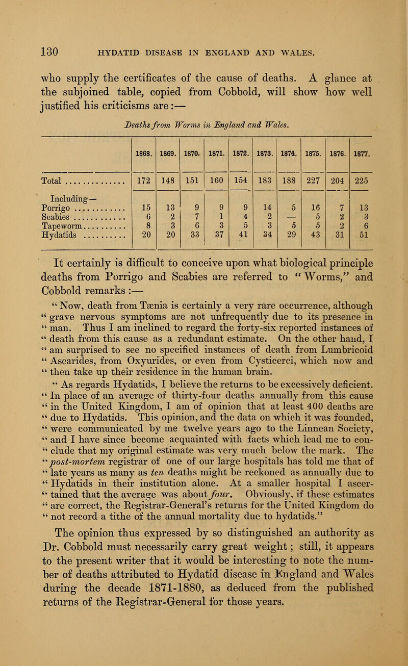 who supply the certificates of the cause of deaths. A glance at the subjoined table, copied from Cobbold, will show how well justified his criticisms are:— D eathsj rom Worms m England and Wales. 1868. 1869. 1870. 1871. 1872. 1873. 1874. 1875. 1876. 1877. Total 172 148 151 160 154 183 188 227 204 7 2 2 31 225 Including— 15 6 8 20 13 2 3 20 9 7 6 33 9 1 3 37 9 4 5 41 14 2 3 34 5 5 29 16 5 5 43 13 3 6 51 It certainly is difficult to conceive upon what biological principle deaths from Porrigo and Scabies are referred to Worms, and Cobbold remarks :—  Now, death from Tsenia is certainly a very rare occurrence, although  grave nervous symptoms are not unfrequently due to its presence in  man. Thus I am inclined to regard the forty-six reported instances of  death from this cause as a redundant estimate. On the other hand, I  am surprised to see no specified instances of death from Lumbricoid  Ascarides, from Oxyurides, or even from Cysticerci, which now and  then take up their residence in the human brain.  As regards Hydatids, I believe the returns to be excessively deficient.  In place of an average of thirty-four deaths annually from this cause  in the United Kingdom, I am of opinion that at least 400 deaths are  due to Hydatids. This opinion, and the data on which it was founded,  were communicated by me twelve years ago to the Linnean Society,  and I have since become acquainted with facts which lead me to con-  elude that my original estimate was very much below the mark. The post-mortem registrar of one of our large hospitals has told me that of  late years as many as ten deaths might be reckoned as annually due to  Hydatids in their institution alone. At a smaller hospital I ascer-  tained that the average was about four. Obviously, if these estimates  are correct, the Registrar-General's returns for the United Kingdom do  not record a tithe of the annual mortality due to hydatids. The opinion thus expressed by so distinguished an authority as Dr. Cobbold must necessarily carry great weight; still, it appears to the present writer that it would be interesting to note the num- ber of deaths attributed to Hydatid disease in Kngland and Wales during the decade 1871-1880, as deduced from the published returns of the Registrar-General for those years.