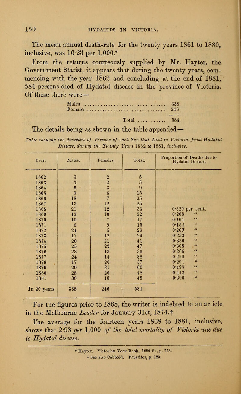 The mean annual death-rate for the twenty years 1861 to 1880, inclusive, was 16*23 per 1,000.* From the returns courteously supplied by Mr. Hayter, the Government Statist, it appears that during the twenty years, com- mencing with the year 1862 and concluding at the end of 1881, 584 persons died of Hydatid disease in the province of Victoria. Of these there were— Males 338 Females 246 Total 584 The details being as shown in the table appended— Table showing the Numbers of Persons of each Sex that Died in Victoria, from Hydatid Disease, during the Twenty Years 1862 to 1881, inclusive. Year. Males. Females. Total. Proportion of Deaths due to Hydatid Disease. 1862 3 2 5 1863 3 2 5 1864 6 3 9 1865 9 6 15 1866 18 7 25 1867 13 12 25 1868 21 12 33 0-329 per cent. 1869 12 10 22 0-208 1870 10 7 17 0-164  1871 6 9 15 0-152 1872 24 5 29 0-26ST  1873 17 12 29 0-253 •' 1874 20 21 41 0-336  1875 25 22 47 0-308  1876 23 13 36 0-266  1877 24 14 38 0.298  1878 17 20 37 0-291  1879 29 31 60 0-495  1880 28 20 48 0-412  1881 30 18 48 0-390  In 20 years 338 246 584 For the figures prior to 1868, the writer is indebted to an article in the Melbourne Leader for Januar}^ 31st, 18T4.f The average for the fourteen years 1868 to 1881, inclusive, shows that 2*98 per 1,000 of the total mortality of Victoria teas due to Hydatid disease. Hayter. Victorian Year-Book, 1880-81, p. 228. t See also Cobbold. Parasites, p. 123.