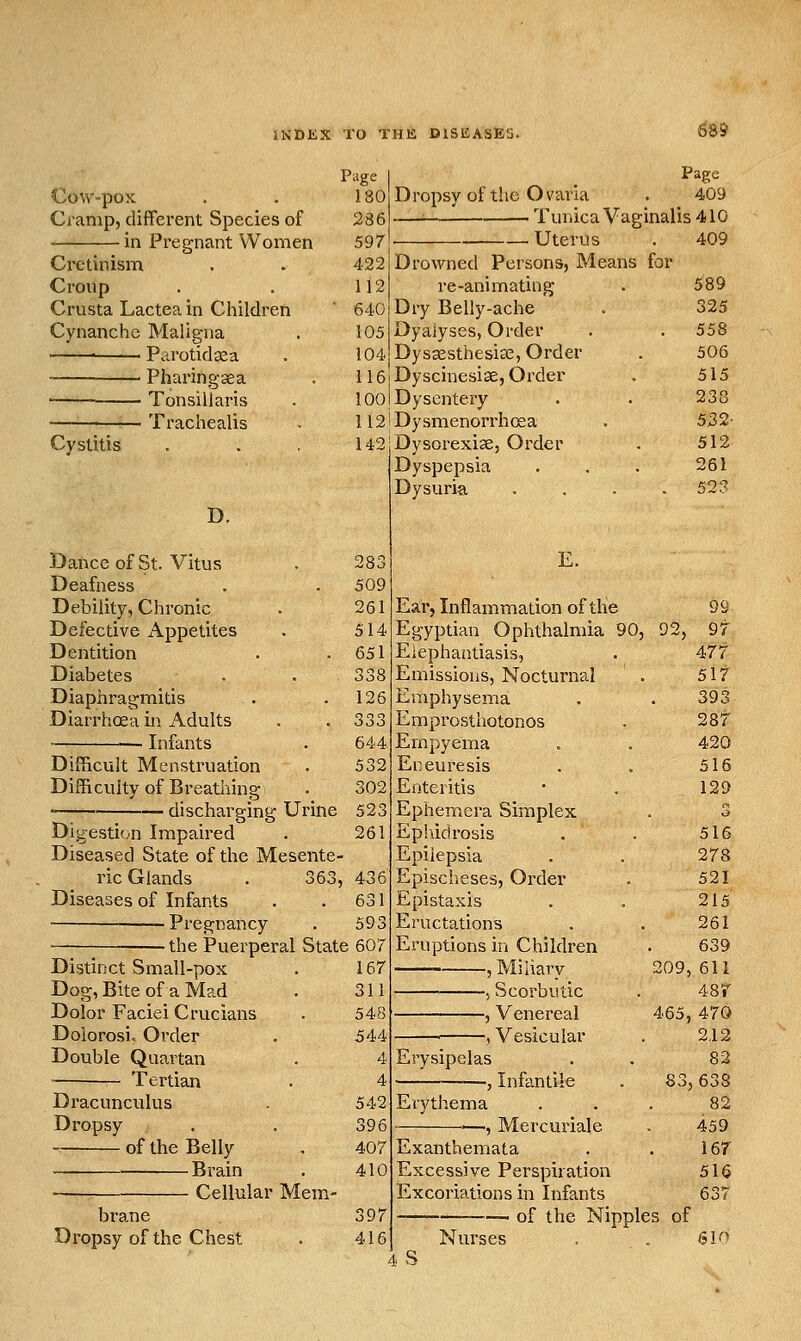 68& Page Gow-pox . . 180 Cramp, different Species of 286 in Pregnant Women 597 Cretinism . . 422 Croup . . 112 Crusta Lactea in Children ' 640 Cynanche Maligna . 105 ■ ^Parotidsea . 104 Pharingaea . 116 ' Tonsillaris . 100 ' Trachealis . 112 Cystitis . . . 142 D. Page 409 Dropsy of the Ovaria Tunica Vaginalis 410 Uterus Drowned Persons, Means for re-animating Dry Belly-ache Dyalyses, Order Dyssesthesia;, Order j Dyscinesise, Order j Dysentery IDysmenorrhcea Dysorexise, Order Dyspepsia Dysuria .... Danceof St. Vitus . 283 Deafness . - 509 Debility, Chronic . 261 Defective Appetites . 514 Dentition . .651 Diabetes • . 338 Diaphragmitis . .126 Diarrhoea in Adults . . 333 ■ Infants . 644 Difficult Menstruation . 532 Difficulty of Breathing . 302 discharging Urine 523 Digesti(..n Impaired . 261 Diseased State of the Mesente- ric Glands . 363, Diseases of Infants ■ Pregnancy the Puerperal State Distinct Small-pox Dog, Bite of a Mad Dolor Faciei Crucians Dolorosi. Order Double Quartan — Tertian Dracunculus Dropsy of the Belly Brain Cellular Mem- brane Dropsy of the Chest 436 631 593 607 167 311 548 544 4 4 542 396 407 410 397 416 409 589 325 558 506 515 238 532- 512 261 52? Ear, Inflammation of the Egyptian Ophthalmia 90, 92, Elephantiasis, Emissions, Nocturnal Emphysema Emprosthotonos Empyema Eneuresis Enteritis Ephemera Simplex Ephidrosis Epilepsia Epischeses, Order Epistaxis Eructations Eruptions in Children , Miliary , Scorbutic , Venereal , Vesicular 209, 465, Erysipelas Infantile Erythema -, Mercuriale Exanthemata Excessive Perspiration Excoriations in Infants of the Nipples of 4S Nurses 99 97 477 517 393 287 420 516 129 3 516 278 521 215 261 639 611 48r 470 2,12 82 638 82 459 167 516 637 610