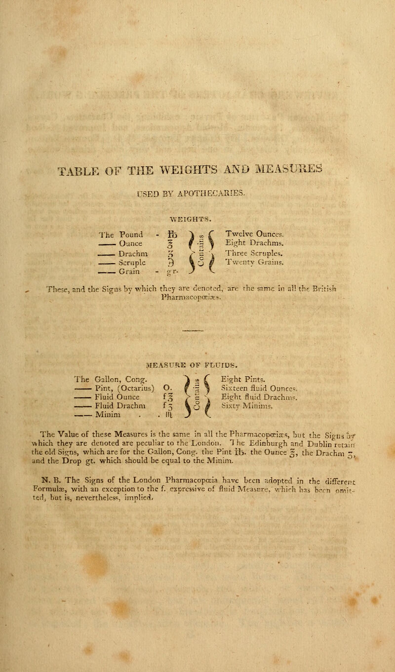 TABLE OF THE WEIGHTS AND MEASUIIES USED BY APOTHECARIES. WEIGHTS. The Pound Ounce Grain -r }iS Twelve Ounces. Eight Drachms. Three Scruples. Twenty Grains. These, and the Signs by which they are denoted, are rhe same in al! the British Pharni.'icopoeifes. MEASURE OF FLUIDS. The Gallon, Cong. ?M Eight Pints. O. Sixteen fluid Ounces Fluid Ounce f.l Eight fluid Drachms. f3 \^ i Sixty Minims. Minim • fH J ( The Value of these Measures is the same in all the Pharmacopoeias, but the Signs o«' which they are denoted are peculiar to the London. The Edinburgh and Dublin retain the old Signs, which are for the Gallon, Cong, the Pint ib. the Ounce 3, the Drachm :::, and the Drop gt. which should be equal to the Minim. N. B. The Signs of the London Pharmacopoeia have been adopted in the different FormuljE, with an exception to the f. expressive of fluid Measure. v,-hirh bns b.Tn omit- tedj but is, nevertheless, implied-