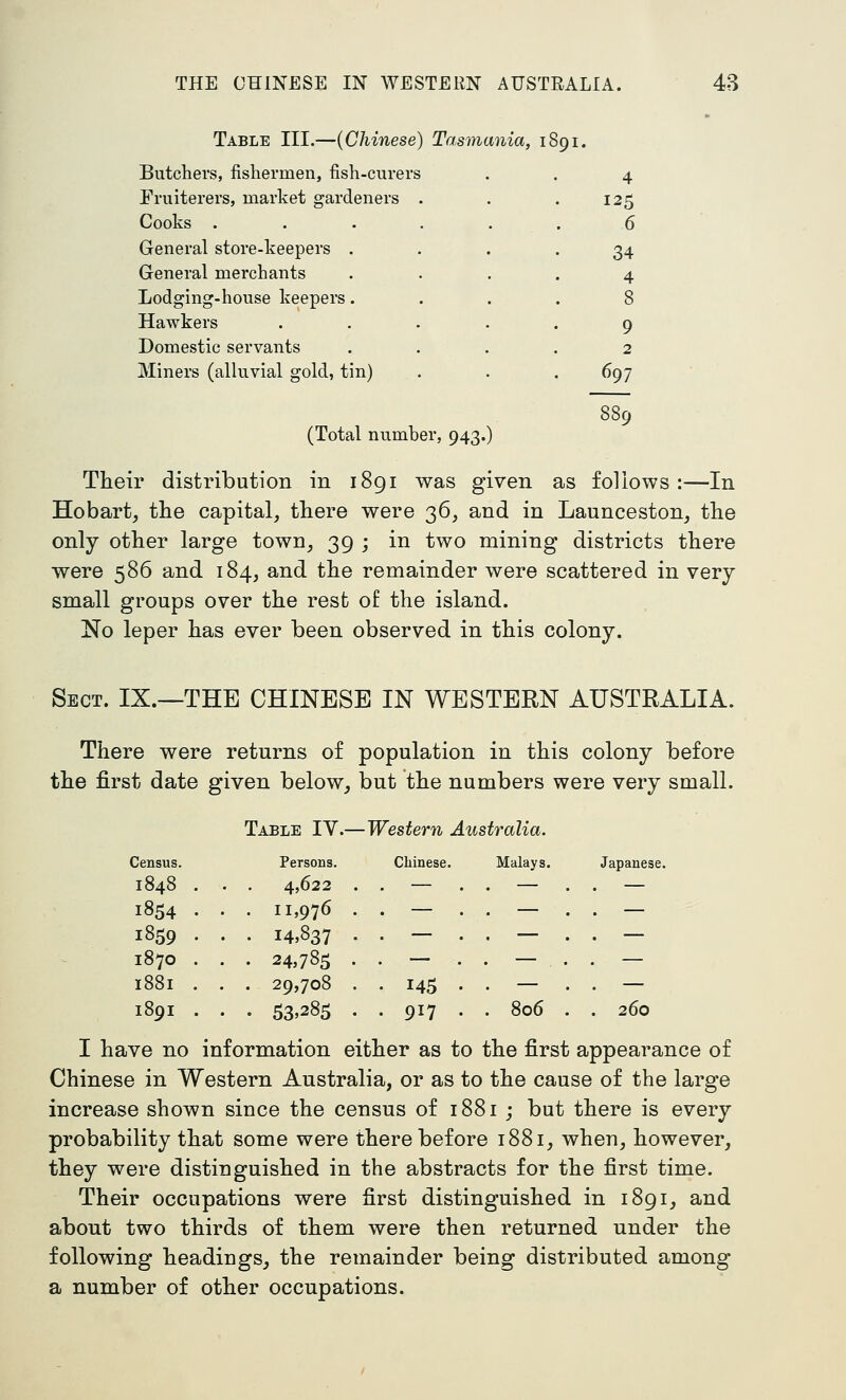 Table III.—{Chinese) Tasmania, 1891. Butchers, fishermen, fish-curers Fruiterers, market gardeners Cooks . General store-keepers General merchants Lodging-house keepers, Hawkers Domestic servants Miners (alluvial gold, tin) 4 125 6 34 4 8 9 2 697 (Total number, 943.) Their distribution in 1891 was given as follows :—In Hobart, the capital, there were 36, and in Launceston, the only other large town, 39 ; in two mining districts there were 586 and 184, and the remainder were scattered in very small groups over the rest of the island. No leper has ever been observed in this colony. Sect. IX.—THE CHINESE IN WESTERN AUSTRALIA. There were returns of population in this colony before the first date given below, but the numbers were very small. Table IV.—Western Australia. Census. Persons. Cliinese. Malays. 1848 . . . 4,622 . — . . — . . 1854 . . . 11,976 . . — . . — . . 1859 • . . 14,837 • — . . — . . 1870 . . . 24,785 . . — . . — . . 1881 . . . 29,708 . 145 • . — . . 189I . . . 53,285 . 917 . . 806 . . Japanese. 260 I have no information either as to the first appearance of Chinese in Western Australia, or as to the cause of the large increase shown since the census of 1881 ; but there is every probability that some were there before 1881, when, however, they were distinguished in the abstracts for the first time. Their occupations were first distinguished in 1891, and about two thirds of them were then returned under the following headings, the remainder being distributed among a number of other occupations.