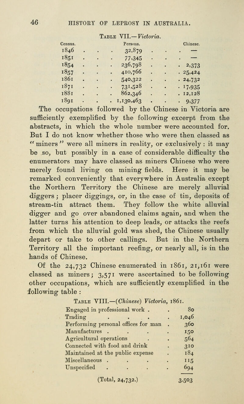 Census. Persons. Chinese. 1846 . . . 32>879 . — 1851 77,345 • — 1854 236,798 . . 2,373 1857 410,766 • 25,424 1861 540,322 . • 24,732 1871 731,528 . • 17,935 1881 862,346 . . 12,128 1891 . 1,130,463 . . 9,377 Table YII.— Victoria. IS. 79 . 45 • ?8 . 56 . 22 28 . ^6 . 53 . The occupations followed by the Chinese in Victoria are sufficiently exemplified by the following excerpt from the abstracts, in which the whole number were accounted for. But I do not know whether those who were then classed as  miners'' were all miners in reality, or exclusively : it may be so, but possibly in a case of considerable difficulty the enumerators may have classed as miners Chinese who were merely found living on mining fields. Here it may be remarked conveniently that everywhere in Australia except the Northern Territory the Chinese are merely alluvial diggers ; placer diggings, or, in the case of tin, deposits of stream-tin attract them. They follow the white alluvial digger and go over abandoned claims again, and when the latter turns his attention to deep leads, or attacks the reefs from which the alluvial gold was shed, the Chinese usually depart or take to other callings. But in the Northern Territory all the important reefing, or nearly all, is in the hands of Chinese. Of the 24,732 Chinese enumerated in 1861, 21,161 were classed as miners; 3,571 were ascertained to be following other occupations, which are sufficiently exemplified in the iollowing table : Table YIII.—(Chinese) Victoria, 1861. Engaged in professional work . 80 Trading 1,046 Performing personal offices for man 360 Manufactures . 150 Agricultural operations 564 Connected with food and drink 310 Maintained at the public expense 184 Miscellaneous . . . . 115 Unspecified . . . . 694 (Total, 24,732.) 3,503