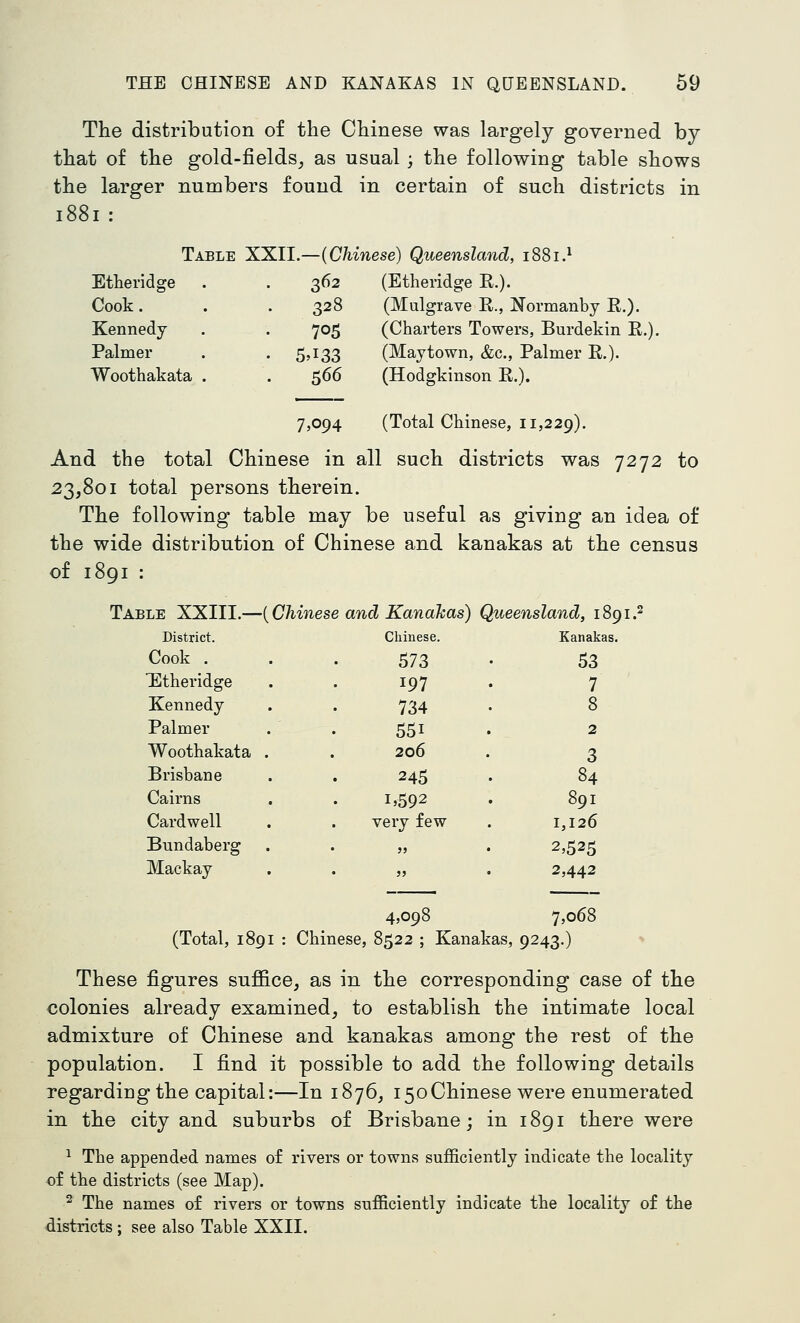 The distribution of the Chinese was largely governed by that of the gold-fields^ as usual -, the following table shows the larger numbers found in certain of such districts in Etheridge . . 362 Cook. . 328 Kennedy 705 Palmer • 5.133 Woothakata . . 566 Table XXII.—{Chinese) Queensland, 1881.^ (Etheridge K.). (Mulgi'ave E., Normanby E.). (Charters Towers, Burdekin E.). (Majtown, &c., Palmer E.)- (Hodgkinson E.). 7,094 (Total Chinese, 11,229). And the total Chinese in all such districts was 7272 to 23,801 total persons therein. The following table may be useful as giving an idea of the wide distribution of Chinese and kanakas at the census of 1891 : Table XXIII.—(Chinese and Kanahas) District. Cook . Etheridge Kennedy Palmer Woothakata Brisbane Cairns Cardwell Bundaberg Mackay 4,098 7,068 (Total, 1891 : Chinese, 8522 ; Kanakas, 9243.) * These figures sufiice, as in the corresponding case of the colonies already examined, to establish the intimate local admixture of Chinese and kanakas among the rest of the population. I find it possible to add the following details regarding the capital:—In 1876, 150Chinese were enumerated in the city and suburbs of Brisbane; in 1891 there were ^ The appended names of rivers or towns sufficiently indicate the locality of the districts (see Map). ^ The names of rivers or towns sufficiently indicate the locality of the districts: see also Table XXII. d Kanakas) Q lueenstand, 1891. Chinese. Kanakas. 573 63 197 7 734 8 551 2 206 3 245 84 1,592 891 very few 1,126 i) • 2,525 )) 2,442