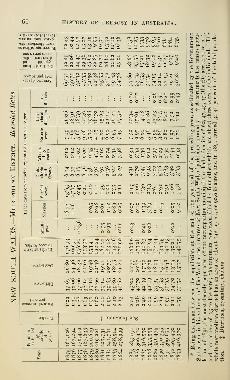^T.19}U9 pUB S9SK9 -Sip XTiaoqjiRip mojj sii jRgpjo 9SK^n90j;9^ •OOO'OI J9dS9SB9 •sip ^Baoqj.re[p puB pioqdiCi UIOJJ 9:^BJ-I(1B9(I ^ ^ p\zc |-i On CO LO y CO M b M CO CO On b CO n VD OO TO coo covo ^ 't- lO lO CI CO C-^^ H-l CO 00 CO r< c« bs On Onoo ^b o o VO'O coo N !>• M O « i-H |N p -Tt- coo CO C^OO 00 O NO tj- Onio N b\6o (N lo COCIMMC^C^MC^MW OlOCICO'-iCOOM ^ •OOO'OI J9d 3%V.Jl i-H M CI lOOCOiOci coco lOt^cocoOcoiOr^-^t-^ bs On N 1 o ci c» i-O c< bs tJ- Oioco^cO'Tct con CO b b o M i-i On CO ; p lO c< On '^ ■ b b o o b 5 B == tJ-i-hCOO coior^M c< coo -1 CO C» tT '^ CO M OnxooO covocX) O !>• On M o O p -t^ M p ON }0 ;^ i^ t— io On io -^ -^O O c^ « lO O O) XOO O t^OO CO On o ^-^ p\cc OO On f^ C^ OnO io io CO C« ^ *HH C< CJ M OlOl>.0 '^MCO i-iMOO'^iiOi-'C^coON b b »-i ON b V M b b CO ^ ceo N i>N On O ^ CO CO On CO _-- On CI iJO liO On b CO '>-< o tjo m c« m b Tj-cot^OGO c» r^o c< On M CO M t^ CO On On LO p «N OOOO TOCO^-i N ioco - O r^OOO COO CO CO c^ ;^ p\CC >-i OO _-^0 Vt- m coo t>. io io CO CO lOc^iO'-' O N on'-'X>''-' \00 '^CJi-iOCOCICO^ CO i^ b b b M b b b c« l-H CI t^O ON CO CI HH O CO ^ O CO w O On lO O to (N (M ^H n b b b M CO o o t>» O On On O M COO b b ■ p : p . CO b b • b On XOIO t^ ON o o ^ o b b •sqi-uq oooi o% I a9pun sq:^B9C[ •9;Bi-qiB9(i CO'-' O t^f- TfcjcoO) O ON On ci CO -^ c^ p CN CI On O OnO CO CO C^ C« CO CO m ir^O lO C- l-O OnO CO Tj- i>. OOO CO^-^IOCO'-' tjO CO CI 00 Ojrt^— c<-c^ o CO b (N ci Vo) b o OO r^TfiOr-co-^cO'^ OO dVOOO M t^xo^ 00 ONCOi-i Tf-ONi-t i>-ir^« r^t^cao COOCO Oni:^ C^CO lO 1^ O ^ '^ to uO «M b t^OO OO icNO CO lO MCll-HMl-HI-ll-ll-ll-l •9]T3j;-q;aTe: l>.VO o OOO c-^oo c^oo Onoo on on on <n cococococooocococo^ CI O ONONt^COVOO CI OA^COO OniOOnC^iO •iU99 I9d 8SB9Jjm XBJtl^BJiJ •A;T8n9Q CO ONH-iCO ON-t^O O O O O cooo O OnO O on ;-i ^ M M M M Ih M CNl M PI C< NOO Onci ON'^'lO'-i on O C« ^M Oni-h ON-Ht^ M n N M 4. 9;0U-^00J 99g O -tONiOONi-i >-< I-I ^On d On I-I CO O CI coo -I On M cs -^O o c< c^ i>N LO On M r^NO r-^ o On i~~- i-i GO co O O c-^co O i-i CI Tt- LO i^ M >H w i-i C^l M Ol CI CI CI LOO t^co On O >-i CI CO '^ i^ 1-- i^ r^ r^co CO CO GO CO COOOGOCOC/DOOGOCOXiCO O O OiOLOiOLOO o ONM LOLOt^LOLOONl^ O^ ^ LO 10 ^ ^.O Tt- CO lO d o' CO hh b On loo CO O i-< cOLOr—O O >-' Oi cococOcococO'^'^ 100?^ CO ON O M C^ CO 0003003000 OnOnOnOn OOOOOOOOCOOOOOCOCO 1 , 1= ei OJ SH 'j; p 6^ c ;-< C/j M ci 0 0 CO P 1^, s s 0 o a- -f-j -+i ie c :;j- ^ 0 -g^S ^, 1^ -*^ rf. no ^ ~*^ ;-H S 0 ^S 0 ■^ CO 0 0 <5 c^:: Oro gr^ ON ?^ oj ^ ^ 00 'xs ^ -^p o 6 -^ ^ ^^ 00 o oj GO «^ t>^ ON 2 ^ a '-ci ON C <H -M pu • o. ^-£ ^ c^ n:5 ^ P o a^I^jsj 4, © 0 .„ PI '^ - - 0; c3 ^ _g Si § S 2:::^ an betw volume most de 25 to tl n distric oea, dyse O; aa 2 q-| cs ^ ^•^ON^ ^P .5 o «+•< ^ a S • !-< 0 ^ n CQ1^ c^ ©