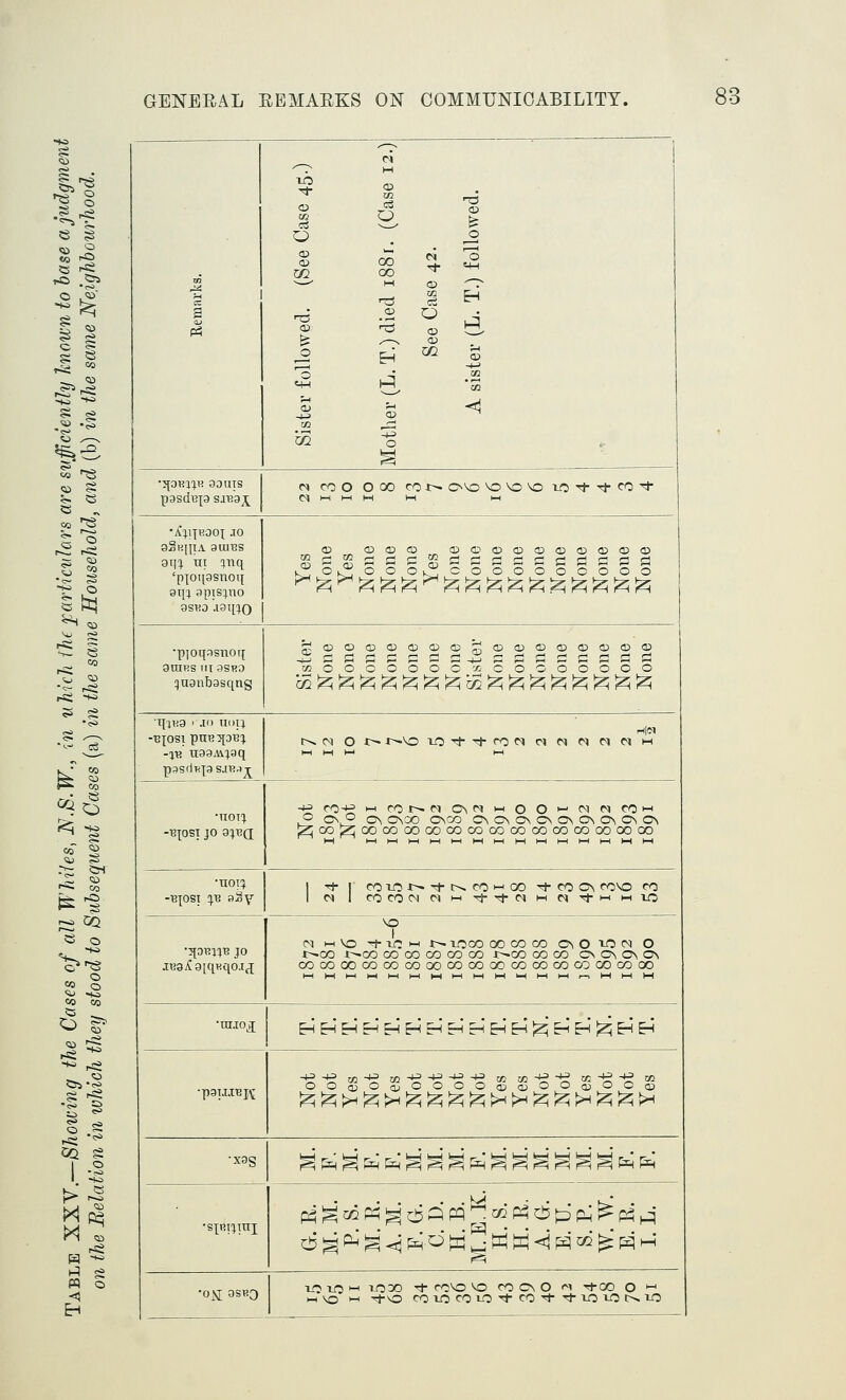 - (N 1 ^ 1 o ^ o . s 02 OO * ^ 'H ^ i H s >: ^—s o ^ H ^ 3 3 ^ -1 i 5^ -1 ^ •y[OV.%%V. 93 UTS rj CO O O 00 CO t^ 0\0 ^^^ lO'+'^CO^ pgsdBxa sj^g^ (M M HH M M M •A':jiXraot JO 9Sh[]IA 91U13S o „oa)CD ^(i><roo(Da3a)(i><i>a> 9i\% m jnq 'p]Ot[9snoi{ 9IU gpis^jno K^O^^OOOk^COOOOOOOOO 9sra agq^o •pioqasnoif ^(X)oa>a:ia:)Q©5^®o<Da)a>a)a)a) amp.s II19SR0 wOOOOOOCctCOOOOOOO qugnbasqng •c«(2;^;25!2h^;2;;z;^!2;^^^^^!z;^ IUV9 . .to UOIJ -•Bi;osipnB:5t9B; c^ (M O !>• r^O iOTl-Throncinc<NC<jM -1T> ngg.vi^aq l-H hi h-l >-l pssdtipsaRj;^ ^ roif >-.cot^Ma\Mi-ioO'-^MMcoi-< ^ On o c^ CNOO Osco c^o^o^c^o^o^o^o^o^ -BIOS! JO g^BCL tz;co|2;oocoooGococococococoa)Qooooo •Tioi:> 1 T^■^co^O^^Tf■t>.co>-'OOT^coc^ rovo CO -Bpsi :^B aSy 1 w I cocoo^^ll-HT^T^c^Mr^Tl-^-ll-^^o ^ (N 1-1 Vo '^ TO •-' t^ TOCO OOCOCO C^OIOM o j>-co r-GO CO CO oo oo GO x>>co CO oo CN Os On Ov j«9jf9[qKqo.ifi cooooocooooooocooooococococococooo •raio^ H Eh H H H H H ^ H H EH izi H H ;^ EH H -+=-+= 03-^ 03-^^-+^-^^-+^ 05 W -*^ -^ Olif-^^ M ooSosJoooo^oOOdocoj ^^^^^^^^^>.t>H^^;>.^^>H •X9S ^^^^fe'NMNpH-NNN^NMp^f^ •siRi^ini •0^ OSBO T-O TO •-< 1030 ■* CO'O MD CO CS O '^1 -^OO O '-' hi O --I -^O COiOCOiO'^CO'^TfxOiOC^lO
