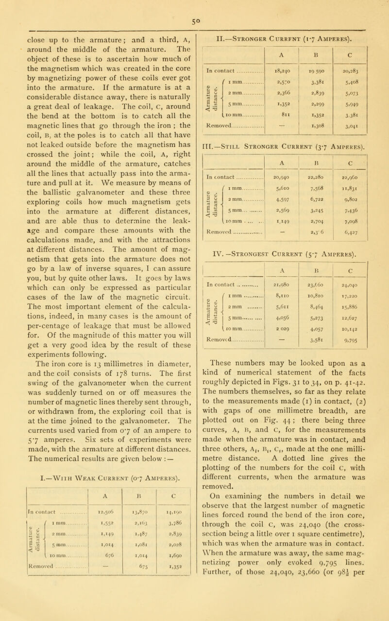 close up to the armature; and a third, A, around the middle of the armature. The object of these is to ascertain how much of the magnetism which was created in the core by magnetizing power of these coils ever got into the armature. If the armature is at a considerable distance away, there is naturally a great deal of leakage. The coil, c, around the bend at the bottom is to catch all the magnetic lines that go through the iron ; the coil, B; at the poles is to catch all that have not leaked outside before the magnetism has crossed the joint; while the coil, A, right around the middle of the armature, catches all the lines that actually pass into the arma- ture and pull at it. We measure by means of the ballistic galvanometer and these three exploring coils how much magnetism gets into the armature at different distances, and are able thus to determine the leak- age and compare these amounts with the calculations made, and with the attractions at different distances. The amount of mag- netism that gets into the armature does not go by a law of inverse squares, I can assure you, but by quite other laws. It goes by laws which can only be expressed as particular cases of the law of the magnetic circuit. The most important element of the calcula- tions, indeed, in many cases is the amount of per-centage of leakage that must be allowed for. Of the magnitude of this matter you will get a very good idea by the result of these experiments following. The iron core is 13 millimetres in diameter, and the coil consists of 178 turns. The first swing of the galvanometer when the current was suddenly turned on or off measures the number of magnetic lines thereby sent through, or withdrawn from, the exploring coil that is at the time joined to the galvanometer. The currents used varied from 0*7 of an ampere to 5'7 amperes. Six sets of experiments were made, with the armature at different distances. The numerical results are given below : — I,—With Weak Current (07 Amperes). A B Tn mil tact Armature distance. ( I mra 2 mm 5mi 10 mm Remo •ed 12,506 1-552 1,149 1,014 676 13.870 2,103 1,487 1,081 1,014 675 14,190 3,786 2,8j9 2,028 1,690 1.352 II.—Stronger Current (1-7 Amperes). B c In contact f I mm. 2 mm. 5 mm. Lio ram. Removed 18,240 2,570 2,366 1.352 811 19 590 3,381 2,839 2,299 1,352 1,308 20,283 5,408 5,073 5,949 3381 3,041 [ir.—Still Stronger Current (37 Ampekes). A B C In contact 20,940 5,610 4,597 22,280 22,960 11.831 9,802 ( I mm 7,568 6,722 2 ^ -{ 2 ram 5111111 2,569 3.245 7.436 [ lorara 1,149 2,704 7,098 Removed - 2,3'6 6,427 IV. —Strongest Current (57 Amperes). In contact .. . / I ram <u 0) 2 ram e - ^ I £ .12 5rara. <; 'o I \, 10 ram. Removed A 21,980 8,110 5,611 4.056 2 029 P, 23,C6o 10,810 8,464 5,273 4,057 3,581 24,040 17,220 15,886 12,627 10,142 9,795 These numbers may be looked upon as a kind of numerical statement of the facts roughly depicted in Figs. 31 to 34, on p. 41-42. The numbers themselves, so far as they relate to the measurements made (i) in contact, (2) with gaps of one millimetre breadth, are plotted out on Fig. 44; there being three curves, A, b, and C, for the measurements made when the armature was in contact, and three others, A,, B,, c,, made at the one milli- metre distance. A dotted line gives the plotting of the numbers for the coil c, with different currents, when the armature was removed. On examining the numbers in detail we observe that the largest number of magnetic lines forced round the bend of the iron core, through the coil C, was 24,040 (the cross- section being a little over i square centimetre), which was when the armature was in contact. When the armature was away, the same mag- netizing power only evoked 9,795 lines. Further, of those 24,040, 23,660 (or 98^ per