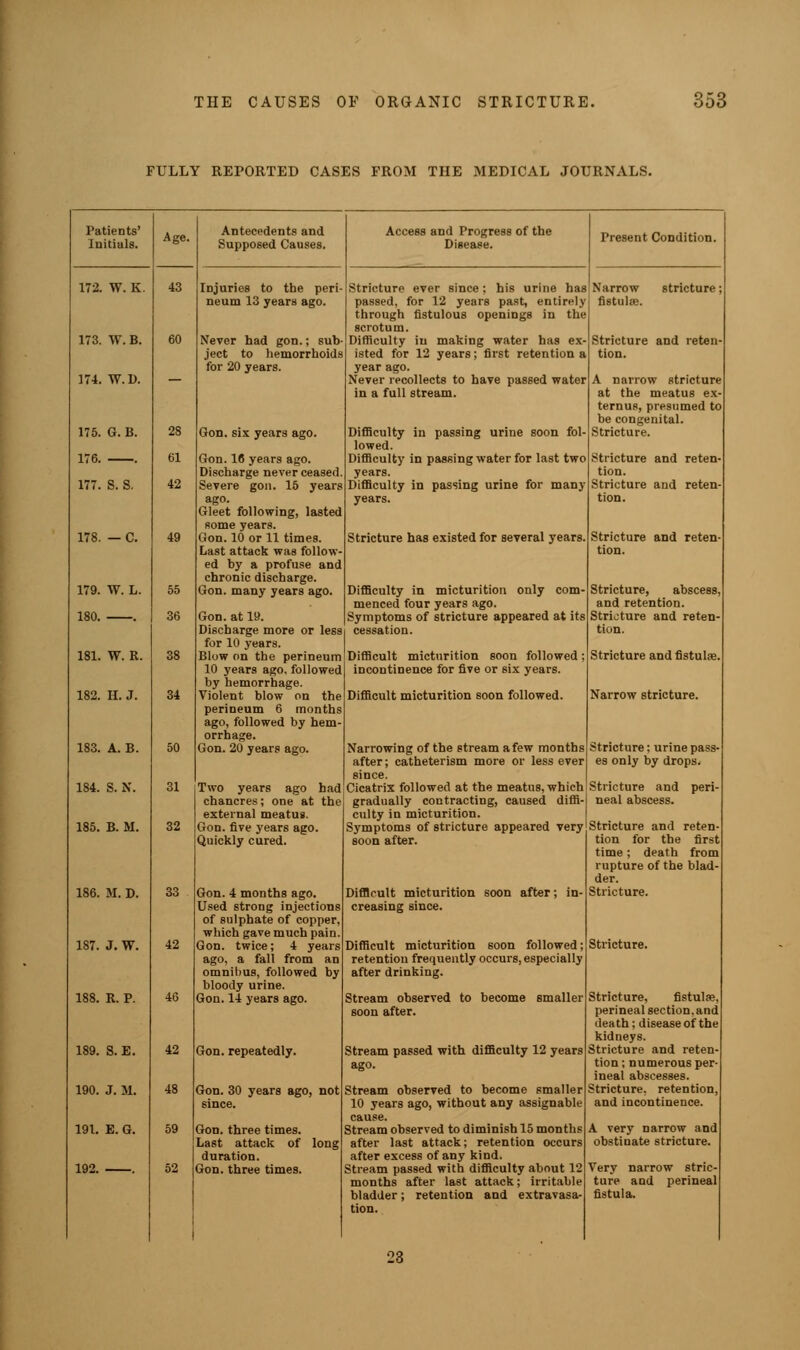 FULLY REPORTED CASES FROM THE MEDICAL JOURNALS. Patients' Initials. Age. Antecedents and Supposed Causes. Access and Progress of the Disease. Present Condition. 172. W. K. 43 Injuries to the peri- Stricture ever since: his urine has Narrow stricture; neum 13 years ago. passed, for 12 years past, entirely through fistulous openings in the scrotum. fistula:. 173. W.B. 60 Never had gon.; sub- Difficulty in making water has ex- Stricture and reten- ject to hemorrhoids isted for 12 years; first retention a tion. for 20 years. year ago. 174. W.D. Never recollects to have passed water in a full stream. A narrow stricture at the meatus ex- ternus, presumed to be congenital. 175. G. B. 28 Gon. six years ago. Difficulty in passing urine soon fol- lowed. Difficulty in passing water for last two Stricture. 176. . 61 Gon. 16 years ago. Stricture and reten- Discharge never ceased. years. tion. 177. S. S. 42 Severe gon. 15 years Difficulty in passing urine for many Stricture and reten- ago. years. tion. Gleet following, lasted some years. 178. — C. 49 Gon. 10 or 11 times. Last attack was follow- ed by a profuse and chronic discharge. Stricture has existed for several years. Stricture and reten- tion. 179. W. L. 55 Gon. many years ago. Difficulty in micturition only com- menced four years ago. Stricture, abscess, and retention. 180. . 36 Gon. at 19. Symptoms of stricture appeared at its Stricture and reten- Discharge more or less cessation. tion. for 10 years. 181. W. R. 38 Blow on the perineum 10 years ago, followed by hemorrhage. Violent blow on the Difficult micturition soon followed; incontinence for five or six years. Stricture and fistula?. 182. H. J. 34 Difficult micturition soon followed. Narrow stricture. perineum 6 months ago, followed by hem- orrhage. 183. A. B. 50 Gon. 20 years ago. Narrowing of the stream a few months after; catheterism more or less ever Stricture; urine pass- es only by drops. 184. S. N. 31 Two years ago had since. Cicatrix followed at the meatus, which Stricture and peri- chancres; one at the gradually contracting, caused diffi- neal abscess. external meatus. culty in micturition. 185. B. M. 32 Gon. five years ago. Symptoms of stricture appeared very Stricture and reten- Quickly cured. soon after. tion for the first time; death from rupture of the blad- der. 186. M. D. 33 Gon. 4 months ago. Used strong injections of sulphate of copper, which gave much pain. Difficult micturition soon after; in- creasing since. Stricture. 187. J. W. 42 Gon. twice; 4 years ago, a fall from an omnibus, followed by bloody urine. Difficult micturition soon followed; retention frequently occurs, especially after drinking. Stricture. 188. R. P. 46 Gon. 14 years ago. Stream observed to become smaller soon after. Stricture, fistulse, perineal section,and death; disease of the kidneys. 189. S. E. 42 Gon. repeatedly. Stream passed with difficulty 12 years ago. Stricture and reten- tion ; numerous per- ineal abscesses. 190. J. M. 48 Gon. 30 years ago, not Stream observed to become smaller Stricture, retention, since. 10 years ago, without any assignable cause. and incontinence. 191. E. G. 59 Gon. three times. Stream observed to diminish 15 months A very narrow and Last attack of long after last attack; retention occurs obstinate stricture. duration. after excess of any kind. 192. . 52 Gon. three times. Stream passed with difficulty about 12 months after last attack; irritable bladder; retention and extravasa- tion. Very narrow stric- ture and perineal fistula. 23