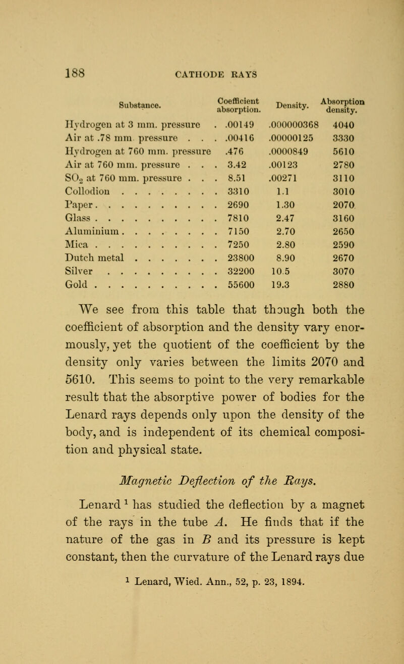 Substance. <££$£ Den.ity. **£%*» Hydrogen at 3 mm. pressure . .00149 .000000368 4040 Air at .78 mni pressure . . . .0041G .00000125 3330 Hydrogen at 760 mm. pressure .476 .0000849 5610 Air at 760 mm. pressure . . . 3.42 .00123 2780 S( >a at 760 mm. pressure . . . 8.51 .00271 3110 Collodion 3310 1.1 3010 Paper 2690 1.30 2070 Glass 7810 2.47 3160 Aluminium 7150 2.70 2650 Mica 7250 2.80 2590 Dutch metal 23800 8.90 2670 Silver 32200 10 5 3070 Gold 55600 19.3 2880 We see from this table that though both the coefficient of absorption and the density vary enor- mously, yet the quotient of the coefficient by the density only varies between the limits 2070 and 5610. This seems to point to the very remarkable result that the absorptive power of bodies for the Lenard rays depends only upon the density of the body, and is independent of its chemical composi- tion and physical state. Magnetic Deflection of the Rays, Lenard 1 has studied the deflection by a magnet of the rays in the tube A. He finds that if the nature of the gas in B and its pressure is kept constant, then the curvature of the Lenard rays due