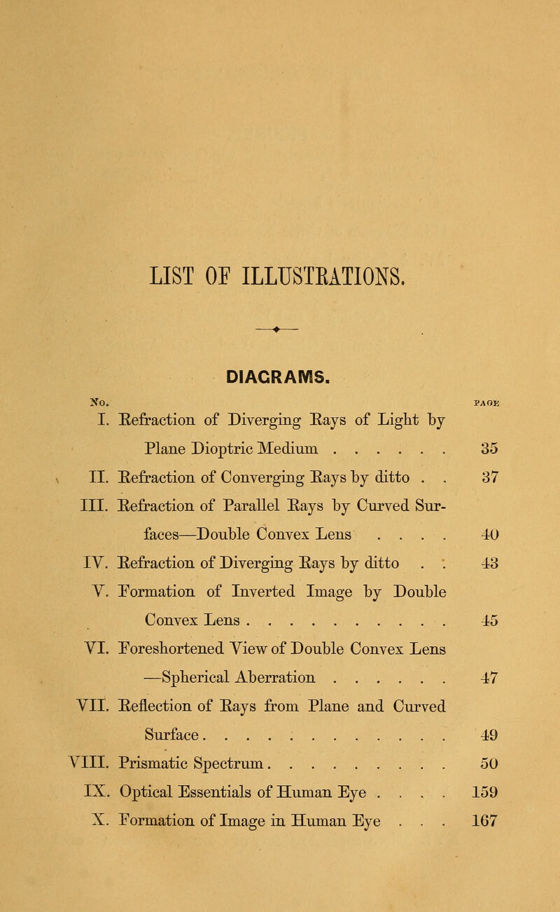 LIST OF ILLUSTKATIONS. DIAGRAMS. NO. PAGE I. Eefraction of Diverging Rays of Light by Plane Dioptric Medium 35 II. Eefraction of Converging Rays by ditto . . 37 III. Refraction of Parallel Rays by Curved Sur- faces—Double Convex Lens .... 40 IV. Refraction of Diverging Rays by ditto . : 43 Y. Formation of Inverted Image by Double Convex Lens 45 VI. Foreshortened View of Double Convex Lens —Spherical Aberration 47 VII. Reflection of Rays from Plane and Curved Surface 49 VIII. Prismatic Spectrum 50 IX. Optical Essentials of Human Eye .... 159 X. Formation of Image in Human Eye . . . 167