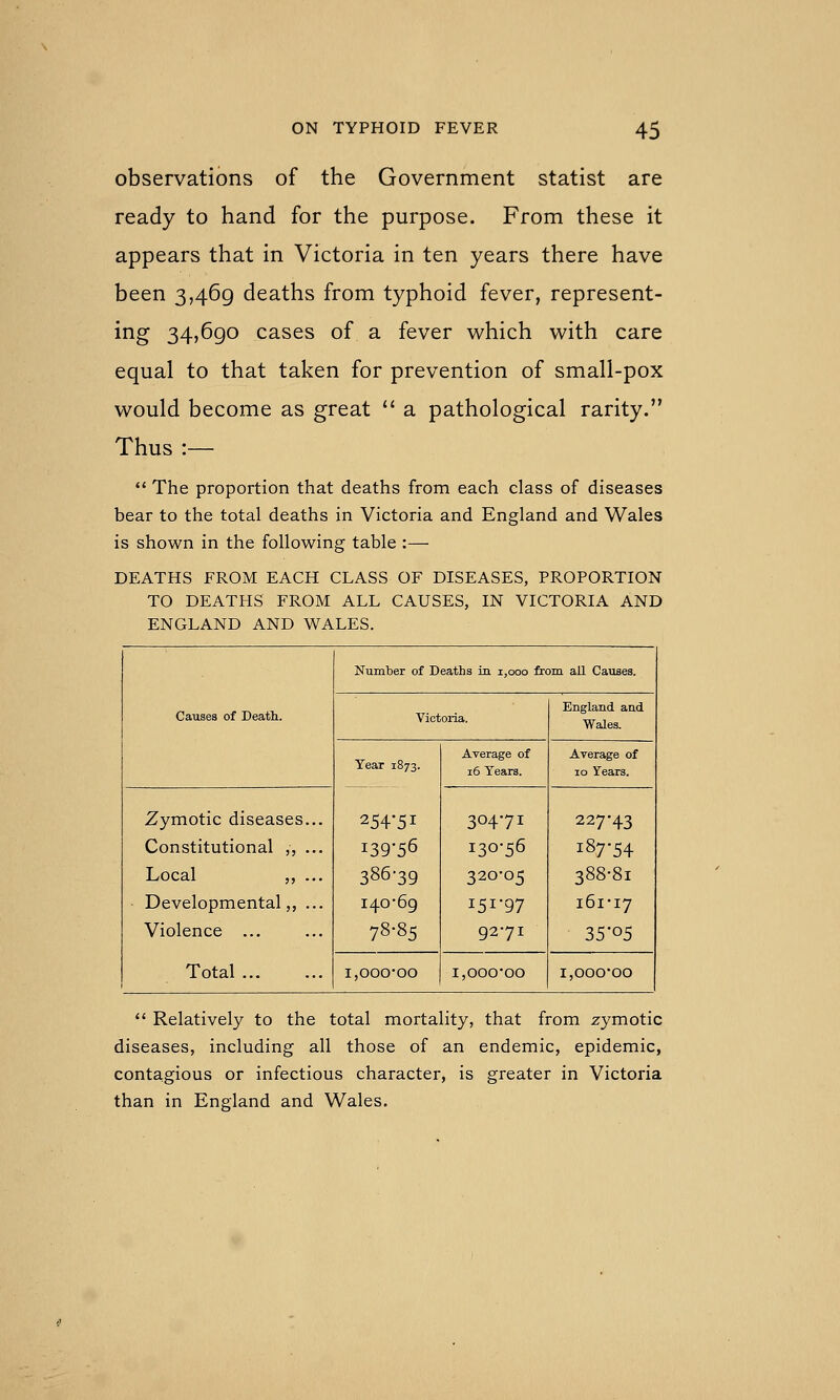 observations of the Government statist are ready to hand for the purpose. From these it appears that in Victoria in ten years there have been 3,469 deaths from typhoid fever, represent- ing 34,6go cases of a fever which with care equal to that taken for prevention of small-pox would become as great '' a pathological rarity. Thus :—  The proportion that deaths from each class of diseases bear to the total deaths in Victoria and England and Wales is shown in the following table :— DEATHS FROM EACH CLASS OF DISEASES, PROPORTION TO DEATHS FROM ALL CAUSES, IN VICTORIA AND ENGLAND AND WALES. Causes of Death. Number of Deaths in i,ooo from all Causes. Victoria. England and Wales. Tear 1873. 254-51 139-56 386-39 140-69 78-85 Average of 16 Tears. Average of 10 Years. Zymotic diseases... Constitutional ,, ... Local ,, ... Developmental,, ... Violence ... Total 304-71 130-56 320-05 151-97 92-71 227-43 187-54 388-81 161-17 35-05 i,ooo-oo 1,000-00 1,000-00  Relatively to the total mortality, that from zymotic diseases, including all those of an endemic, epidemic, contagious or infectious character, is greater in Victoria than in England and Wales.