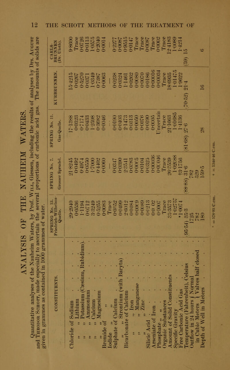 H i—i W P C H <0 02 Fh O 02 &^ ag o 02 02 02 , <U O K'S ^s 3 = 3« ■SJS 02 O 8-g 3a tfg Ml o > . s; cj t- r, 02 o i—i +j ►>. o C3 k1 5 s B 7i rx ■gig s* ■a S +3 02 T3 O <U .S 02^^ V £2 e £2 § S o « a 02 ? § £ ««§ +s O rt '■§ § ft su-5 55-c «E cO i 2 — £ o o c w c o -* © §(MHNtI<h CO c3 i- IOO O X£-OOC!MO 6^66^66 i- i- <o i- a ojn © <N © co Oi ^ I - X Y W OX OO OQ0»H -M — »© i—< c3 C30 C3 CO CS-hQ-m (M © a> o j-> ;~ c^o^^o^ »7 1- O — 05 l^ CO — cc I - I - -f 00 CO 71 71 71 :: :: ?3 c TfOKJOONO 'b 6 6 6 r1- 6 6 30*H(MOO©rt03 <U lO I - 7 I CO 71 30 — X NXOO O CO -T 71 :i :; -t ?i s o - c C rt ex. -^ co o cc — ooc;ooo>cooo5-t CO- 666666^00^^^ Ol ^H ao co -t X 71 I - og co — — O i- i- 6 6 O 00 71 cc O CO CO Ct C ^ O 17 ^ O C5 00 -f »ONHiCNaOt c::xco CO 05 00 -+ OJONHlCNQOr o -.c co co -t »o co o : r -r co co © — o rj n o p-ih O <N CO O IOOrH00000 5« CC -f 10 6-^66 oowooooocPHHrtN tZ, 71 71 »7 71 -r -t 05 I- 71 -t 05 XO-f i7 O : r x 3 -f <U 05 00 CO co cc - o.t x •- c M o o c :: a »c -1 O I CO CO 1-7 DJ QhCOO'J SQ ».0 71 I - -tO |0003000000>jWOiH 66 cc:iccco6 6hcc-:: co — 71 ■CO 00 X 00 00 o :■: c -t O W I- I- O CO -f 71 05 17 CO c 71 C 71 -t O: CC CO 71 -t CO O rn -t C X lC*-I-X-OCONl,N C. i7 — i - 71 71 O c3 o: -f O -t O O 71 CO BS O OJ O -m c - c :: c c £• c c ct c c c c c o ,- - c c f: 6 6 r^ 6 cb 6 6 ^ 6 6 7i 6 6 6 6 6 6 - c ^ ^ i: o -m 71 CO * C7 71 X .. o CO 71 x X 1^ 1^ I—I sj br.