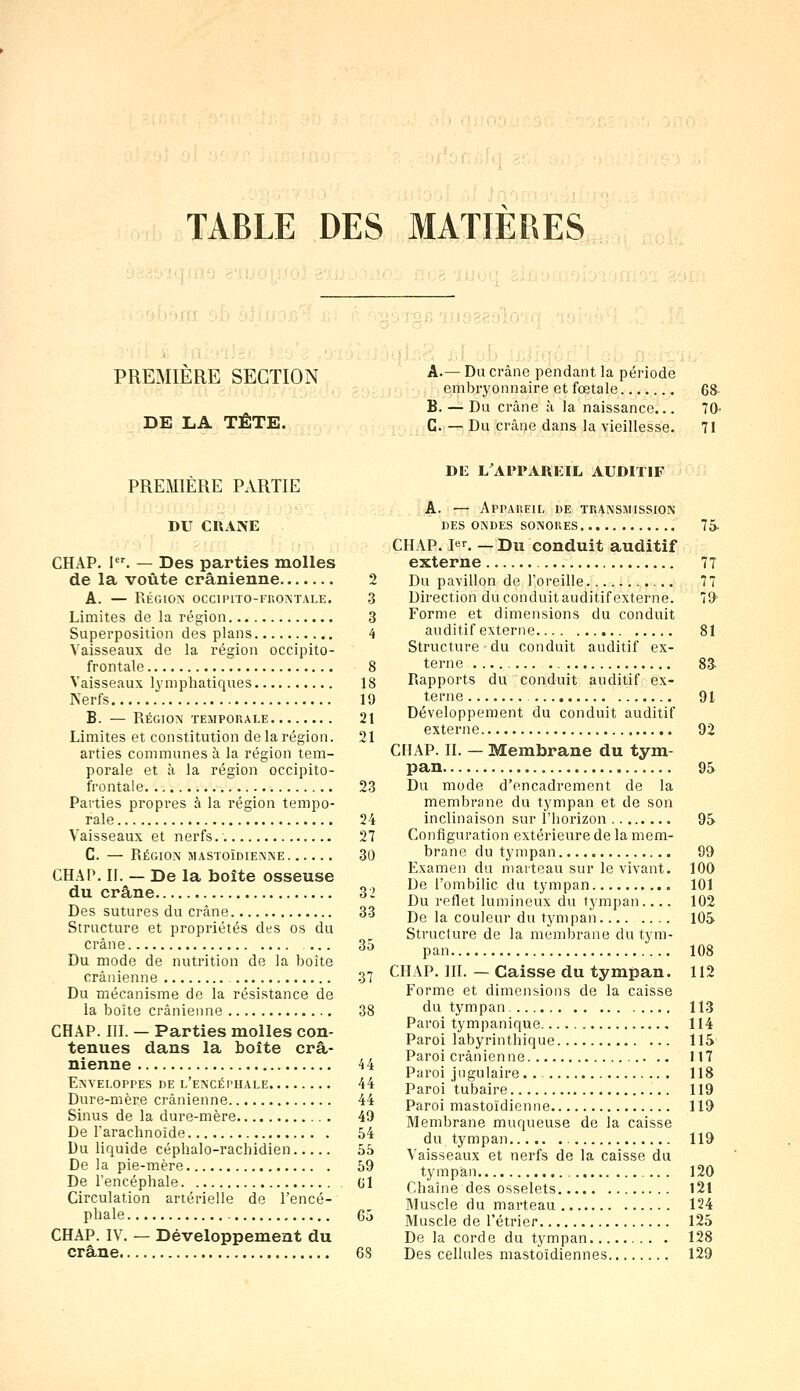 TABLE DES MATIERES PREMIERE SECTION DE LA TÊTE. A.— Du crâne pendant la période embryonnaire et fœtale 68 B. — Du crâne à la naissance... 70' C. — Du crâne dans la vieillesse. 71 PREMIERE PARTIE DU CRANE CHAP. Ier. — Des parties molles de la voûte crânienne 2 A. — RÉGION OCCIPITO-FRONTALE. 3 Limites de la région 3 Superposition des plans 4 Vaisseaux de la région occipito- frontale 8 Vaisseaux lymphatiques 18 Nerfs 19 B. — Région temporale 21 Limites et constitution de la région. 21 arties communes à la région tem- porale et à la région occipito- frontale 23 Parties propres à la région tempo- rale 24 Vaisseaux et nerfs. 27 C. — Région mastoïdienne 30 CHAP. II. — De la boîte osseuse du crâne 32 Des sutures du crâne 33 Structure et propriétés des os du crâne ... 35 Du mode de nutrition de la boîte crânienne 37 Du mécanisme de la résistance de la boîte crânienne 38 CHAP. III. — Parties molles con- tenues dans la boîte crâ- nienne 44 Enveloppes de l'encéphale 44 Dure-mère crânienne 44 Sinus de la dure-mère 49 De l'arachnoïde 54 Du liquide céphalo-rachidien 55 De la pie-mère 59 De l'encéphale G1 Circulation artérielle de l'encé- phale G5 CHAP. IV. — Développement du crâne 68 DE L'APPAREIL AUDITIF A. ;— Appareil de transmission des ondes sonores 75- CHAP. I. —Du conduit auditif externe 77 Du pavillon de l'oreille 77 Direction du conduitauditifexterne. 79' Forme et dimensions du conduit auditif externe ,. 81 Structure du conduit auditif ex- terne 83 Rapports du conduit auditif ex- terne 91 Développement du conduit auditif externe 92 CHAP. IL — Membrane du tym- pan 95 Du mode d'encadrement de la membrane du tympan et de son inclinaison sur l'horizon 95 Configuration extérieure de la mem- brane du tympan 99 Examen du marteau sur le vivant. 100 De l'ombilic du tympan 101 Du reflet lumineux du tympan.... 102 De la couleur du tympan 10S Structure de la membrane du tym- pan 108 CHAP. III. — Caisse du tympan. 112 Forme et dimensions de la caisse du tympan 113 Paroi tympanique 114 Paroi labyrinthique 115 Paroi crânienne 117 Paroi jugulaire. 118 Paroi tubaire 119 Paroi mastoïdienne 119 Membrane muqueuse de la caisse du tympan 119 Vaisseaux et nerfs de la caisse du tympan 120 Chaîne des osselets 121 Muscle du marteau 124 Muscle de l'étrier 125 De la corde du tympan 128 Des cellules mastoïdiennes 129