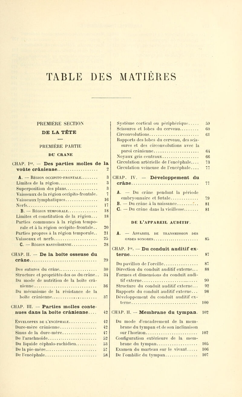 TABLE DES MATIÈRES PREMIÈRE SECTION DE LA TÊTE PREMIÈRE PARTIE DU CRAME CHAP. I-. — Des parties molles de la voûte crânienne 2 A. — Région occipito-frojntale 3 Limites de la région 3 Superposition des plans 3 Vaisseaux de la région occipito-frontale. 7 Vaisseaux lymphatiques 16 Nerfs 17 B. — Région temporale 18 Limites et constitution de la région... 18 Parties communes à la région tempo- rale et à la région occipito-frontale.. 20 Parties propres à la région temporale.. 21 Vaisseaux et nerfs 25 G. —• Région mastoïdienne 28 CHAP. II. — De la boîte osseuse du crâne 29 Des sutures du crâne 30 Structure et propriétés des os du crâne.. 34 Du mode de nutrition de la boîte crâ- nienne 36 Du mécanisme de la résistance de la boîte crânienne 37 CHAP. III. — Parties molles conte- nues dans la boîte crânienne— 42 Enveloppes de l'encéphale 42 Dure-mère crânienne 42 Sinus de la dure-mère 47 De l'arachnoïde 52 Du liquide céphalo-rachidien 53 De la pie-mère 57 De l'encéphale 58 Système cortical ou périphérique 59 Scissures et lobes du cerveau 60 Circonvolutions 61 Rapports des lobes du cerveau, des scis- sures et des circonvolutions avec la paroi crânienne 64 Noyaux gris centraux 66 Circulation artérielle de l'encéphale.... 73 Circulation veineuse de l'encéphale 77 CHAP. IV. — Développement du crâne 77 A. — Du crâne pendant la période embryonnaire et fœtale 79 B. — Du crâne à la naissance 81 C. — Du crâne dans la vieillesse 81 DE L'APPAREIL AUDITIF. A. — Appareil de transmission des ONDES SONORES 85 CHAP. I«r. — Du conduit auditif ex- terne 87 Du pavillon de l'oreille 87 Direction du conduit auditif externe... 88 Formes et dimensions du conduit audi- tif externe 90 Structure du conduit auditif externe... 92 Rapports du conduit auditif externe... 98 Développement du conduit auditif ex- terne 100 CHAP. II. — Membrane du tympan. 102 Du mode d'encadrement de la mem- brane du tympan et de son inclinaison sur l'horizon 102 Configuration extérieure de la mem- brane du tympan 105 Examen du marteau sur le vivant 106 De l'ombilic du tympan 107