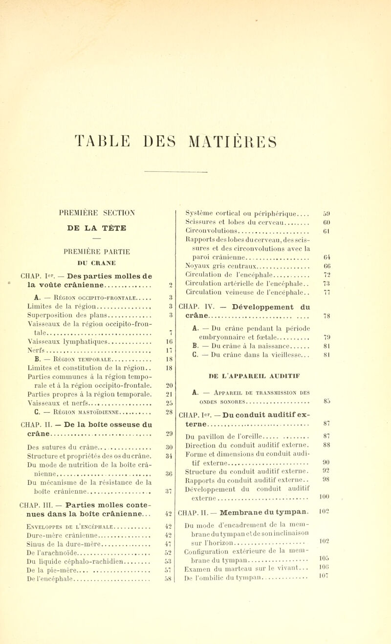 TABLE DES MATIÈRES PREMIERE SECTION DE LA TÊTE PREMIÈRE PARTIE DU CRANE CHAP. I. — Des parties molles de la voûte crânienne 2 A. — Région occipito-frontale 3 Limites de la région 3 Superposition des plans 3 Vaisseaux de la région occipito-fron- tale 7 Vaisseaux lymphatiques IG Nerfs 17 B. — Région temporale 18 Limites et constitution de la région.. 18 Parties communes à la région tempo- rale et à la région occipito-frontale. 20 Parties propres à la région temporale. 21 Vaisseaux et nerfs 25 G. — Région mastoïdienne 28 CHAP. II. — De la boîte osseuse du crâne 29 Des sutures du crâne. 30 Structure et propriétés des os du crâne. 34 Du mode de nutrition de la boite crâ- nienne 3G Du mécanisme de la résistance de la boîte crânienne 37 CHAP. III. — Parties molles conte- nues dans la boîte crânienne... 42 Enveloppes de l'encéphale 42 Dure-mère crânienne 42 Sinus de la dure-mère 47 De l'arachnoïde 52 Du liquide céphalo-rachidien 53 De la pie-mère 57 De l'encéphale 58 Système cortical ou périphérique 5V) Scissures et lobes du cerveau GO Circonvolutions Gl Rapports des lobes du cerveau, des scis- sures et des circonvolutions avec la paroi crânienne G4 Noyaux gris centraux................ GG Circulation de l'encéphale 72 Circulation artérielle de l'encéphale.. 73 Circulation veineuse de l'encéphale.. 77 CHAP. IV. — Développement du crâne.. 78 A. — Du crâne pendant la période embryonnaire et fœtale 79 B. •— Du ci'àne à la naissance 81 G. — Du crâne dans la vieillesse... 81 DE L'APPAREIL AUDITIF A. — Appareil de transmission des ONDES sonores 85 CHAP. 1er. _ Du conduit auditif ex- terne 87 Du pavillon de l'oreille . 87 Direction du conduit auditif externe. 88 Forme et dimensions du conduit audi- tif externe 90 Structure du conduit auditif externe. 92 Rapports du conduit auditif externe.. 98 Développement du conduit auditif externe 1 '^ CHAP. II. — Membrane du tympan. 102 Du mode d'encadrement de la mem- brane du tympan et de sou inclinaison sur l'horizon 1*^2 Configuration extérieure de la mem- brane du tympan • • • lOo Examen du marteau sur le vivant.. . lOfi De l'ombilic du tympan 107