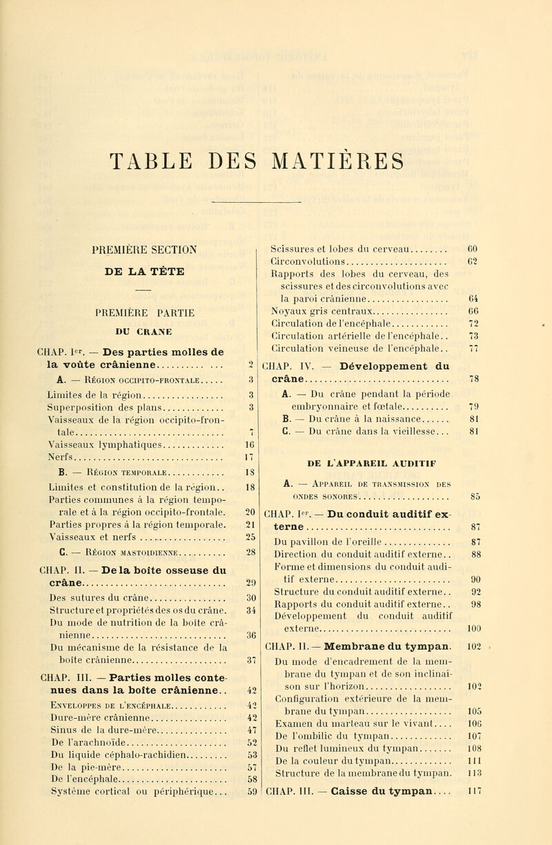 TABLE DES MATIÈRES PREMIÈRE SECTION DE LA TÊTE PREMIERE PARTIE DU CRANE CHAP. pr. _ Des parties molles de la voûte crânienne 2 A. — Région occipito-frontale 3 Limites de la région 3 Superposition des plans 3 Vaisseaux de la région occipito-fron- tale 7 Vaisseaux lymphatiques 16 Nerfs 17 B. — Région temporale 18 Limites et constitution de la région.. 18 Parties communes à la région tempo- rale et à la région occipito-frontale. 20 Parties propres à la région temporale. 21 Vaisseaux et nerfs ... .^ 25 G. — Région mastoïdienne 28 CHAP. II. — De la boîte osseuse du crâne 29 Des sutures du crâne 30 Structure et propriétés des os du crâne. 34 Du mode de nutrition de la boite crâ- nienne 36 Du mécanisme de la résistance de la boîte crânienne 37 CHAP. III. — Parties molles conte- nues dans la boite crânienne.. 42 Enveloppes de l'encéphale 42 Dure-mère crânienne 42 Sinus de la dure-mère 47 De l'arachnoïde 52 Du liquide céphalo-rachidien 53 De la pie-mère 57 De l'encéphale 58 Système cortical ou périphérique... 59 Scissures et lobes du cerveau 60 Circonvolutions 62 Rapports des lobes du cerveau, des scissures et des circonvolutions avec la paroi crânienne 64 Noyaux gris centraux 66 Circulation de l'encéphale 72 Circulation artérielle de l'encéphale.. 73 Circulation veineuse de l'encéphale.. 77 CHAP. IV. — Développement du crâne 78 A. — Du crâne pendant la période embryonnaire et fœtale 79 B. — Du crâne à la naissance 81 G. — Du crâne dans la vieillesse... 81 DE L'APPAREIL AUDITIF A. — Appareil de transmission des ONDES SONORES 85 CHAP. P'. — Du conduit auditif ex- terne 87 Du pavillon de loreilie 87 Direction du conduit auditif externe.. 88 Forme et dimensions du conduit audi- tif externe 90 Structure du conduit auditif externe.. 92 Rapports du conduit auditif externe.. 98 Développement du conduit auditif externe 100 CHAP. II. — Membrane du tympan. 102 Du mode d'encadrement de la mem- brane du tympan et de son inclinai- son sur l'horizon 102 Configuration extérieure de la mem- brane du tympan 105 Examen du marteau sur le vivant.... 106 De l'ombilic du tympan 107 Du reflet lumineux du tympan 108 De la couleur du tympan 111 Structure de la membrane du tympan. 113 CHAP. III. — Caisse du tympan— 117