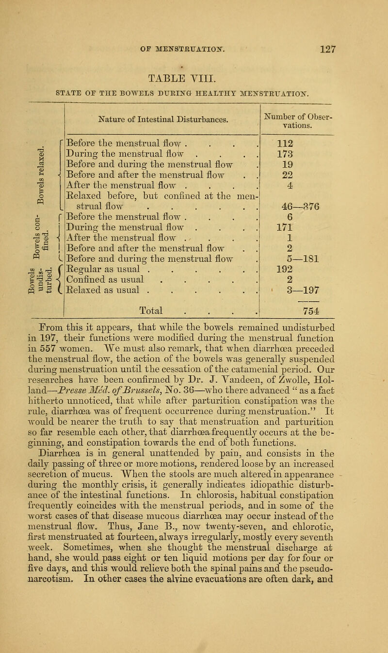 TABLE VIII. STATE OF THE BOWELS DUKING HEALTHY MENSTRUATIOK. '3 2) ^ CO o ^ w L { Nature of Intestinal Disturbances. Before tlie menstrual flow • During tlie menstrual flow Before and during tlie menstrual flow Before and after the menstrual flow After tlie menstrual flow . Relaxed before, but confined at the strual flow .... Before the menstrual flow , During the menstrual flow . After the menstrual flow . Before and after the menstrual flow Before and during the menstrual flow Regular as usual .... Confined as usual . . . . Relaxed as usual .... Total men Number of Obser- vations. 112 173 19 22 4 46—876 6 171 1 2 5—181 192 2 3—197 754 From this it appears, tliat while the bowels remained undisturbed in 197, their functions were modified during the menstrual function in 557 women. 'We must also remark, that when diarrhoea preceded the menstrual flow, the action of the bowels was generally suspended during menstruation until the cessation of the catamenial period. Our researches have been confirmed by Dr. J. Vandeen, of ZwoUe, Hol- land—Pre^se 3Ied. of Brussels, No. 36—^who there advanced  as a fact hitherto unnoticed, that while after parturition constipation was the rule, diarrhoea was of frequent occurrence during menstruation. It would be nearer the truth to say that menstruation and parturition so far resemble each other, that diarrhoea frequently occurs at the be- ginning, and constipation towards the end of both functions. Diarrhoea is in general unattended by pain, and consists in the daily passing of three or more motions, rendered loose by an increased secretion of mucus. When the stools are much altered in appearance during the monthly crisis, it generally indicates idiopathic disturb- ance of the intestinal functions. In chlorosis, habitual constipation frequently coincides with the menstrual periods, and in some of the worst cases of that disease mucous diarrhoea may occur instead of the menstrual flow. Thus, Jane B., now twenty-seven, and chlorotic, first menstruated at fourteen, always irregularly, mostly every seventh week. Sometimes, when she thought the menstrual discharge at hand, she would pass eight or ten liquid motions per day for four or five days, and this would relieve both the spinal pains and the pseudo- narcotism. In other cases the alvine evacuations are often dark, and