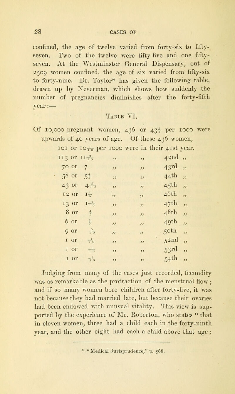 confined, the age of twelve varied from forty-six to fifty- seven. Two of the twelve were fifty-five and one fifty- seven. At the Westminster General Dispensary, out of 2509 women confined, the age of six varied from fifty-six to forty-nine. Dr. Taylor* has given the following table, drawn up by Neverman, which shows how suddenly the number of pregnancies diminishes after the forty-fifth year:— Table VI. Of 10,000 pregnant women, 436 or 43^ per 1000 were upwards of 40 years of age. Of these 436 women, 101 or to-yo per 1000 were in their 41st year. 42nd „ 43rd » >} }> 44tn » ,> » 45th » » » 46tn » „ „ 47tn >> „ „ 48th „ „ 49tn » » >, 5otn » » 52nd « » » 54tn }> Judging from many of the cases just recorded, fecundity was as remarkable as the protraction of the menstrual flow; and if so many women bore children after forty-five, it was not because they had married late, but because their ovaries had been endowed with unusual vitality. This view is sup- ported by the experience of Mr. Roberton, who states that in eleven women, three had a child each in the forty-ninth year, and the other eight had each a child above that age; 13 or n-nr 70 or 7 58 or 5* 43 or 4tV T2, or H 13 or J-flr 8 or 4 5 6 or 3 5 9 or 9 1 0 1 or 1 10 1 or 1 1 0 1 or 1 1 0 *  Medical Jurisprudence/' p. 568.