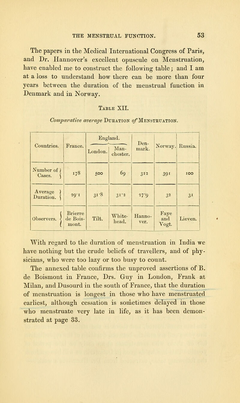 The papers in the Medical International Congress of Paris, and Dr. Hannover's excellent opuscule on Menstruation, have enabled me to construct the following table; and I am at a loss to understand how there can be more than four years between the duration of the menstrual function in Denmark and in Norway. Table XII. Comparative average Dubation o/'Menstbttation. Countries. France. England. Den- mark. Norway. Russia. London. Man- chester. Number of ) Cases. \ 178 500 69 312 39' 100 Average ) Duration. \ 29-1 31-8 31-2 27-9 32 31 Observers. < Brierre de Bois- niont. Tilt. White- head. Hanno- ver. Faye and Vogt. Lieven. With regard to the duration of menstruation in India we have nothing but the crude beliefs of travellers, and of phy- sicians, who were too lazy or too busy to count. The annexed table confirms the unproved assertions of B. de Boismont in France, Drs. Guy in London, Frank at Milan, and Dusourd in the south of France, that the duration of menstruation is longest in those who have menstruated earliest, although cessation is sometimes delayed in those who menstruate very late in life, as it has been demon- strated at page 33.