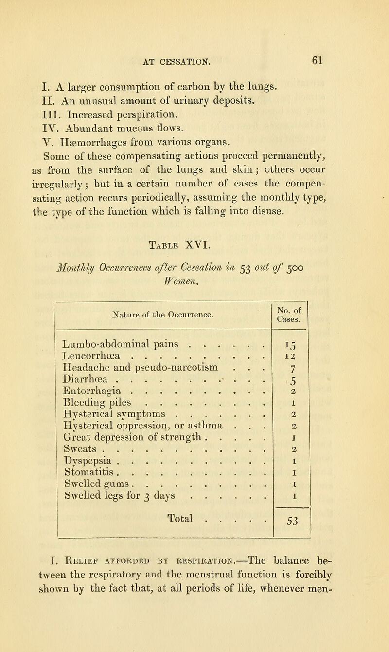 I. A larger consumption of carbon by the lungs. II. An unusual amount of urinary deposits. III. Increased perspiration. IV. Abundant mucous flows. V. Haemorrhages from various organs. Some of these compensating actions proceed permanently, as from the surface of the lungs and skin; others occur irregularly; but in a certain number of cases the compen- sating action recurs periodically, assuming the monthly type, the type of the function which is falling into disuse. Table XVI. Monthly Occurrences after Cessation in 53 out of 500 Women. Nature of the Occurrence. No. of Cases. Lumbo-abdominal pains . Leucorrhoea Headache and pseudo-narcotism Diarrhoea * Entorrhagia Bleeding piles Hysterical symptoms .... Hysterical oppression, or asthma Great depression of strength . . Sweats Dyspepsia Stomatitis Swelled gums Swelled legs for 3 days Total . . 15 12 7 5 2 i 2 2 j 2 1 1 1 1 53 I. Relief afforded by respiration.—The balance be- tween the respiratory and the menstrual function is forcibly shown by the fact that, at all periods of life, whenever men-