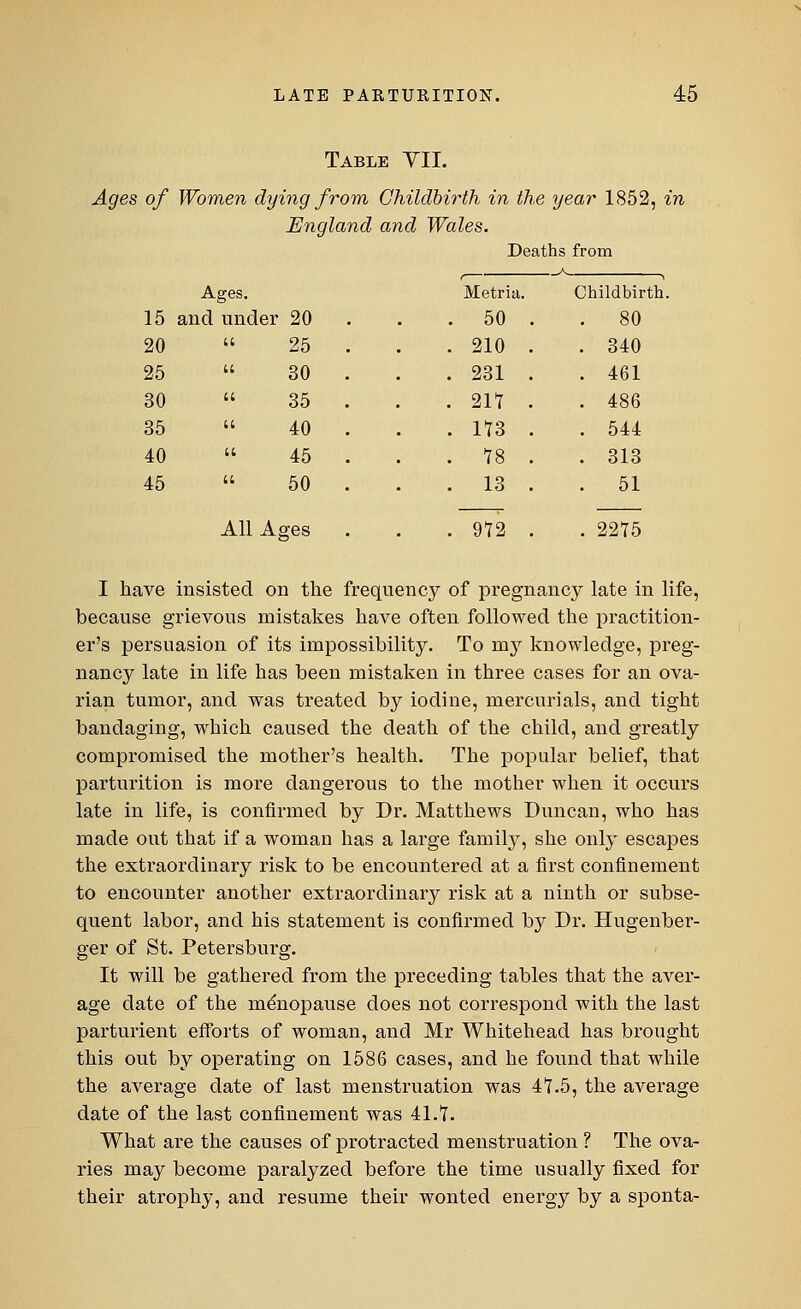 Table VII. Ages of Women dying from Childbirth in the year 1852, in England and Wales. Deaths from Ages. 15 and under 20 20  25 . 25  30 . 30  35 . 35  40 . 40  45 . 45  50 . All Ages r Metria. Childbirth . 50 . . 80 . 210 . . 340 . 231 . . 461 . 217 . . 486 . 173 . . 544 . 78 . . 313 . 13 . . 51 . 972 . . 2275 I have insisted on the frequency of pregnancy late in life, because grievous mistakes have often followed the practition- er's persuasion of its impossibility. To mj knowledge, preg- nancy late in life has been mistaken in three cases for an ova- rian tumor, and was treated by iodine, mercurials, and tight bandaging, which caused the death of the child, and greatly compromised the mother's health. The popular belief, that parturition is more dangerous to the mother when it occurs late in life, is confirmed by Dr. Matthews Duncan, who has made out that if a woman has a large family, she only escapes the extraordinary risk to be encountered at a first confinement to encounter another extraordinary risk at a ninth or subse- quent labor, and his statement is confirmed by Dr. Hugenber- ger of St. Petersburg. It will be gathered from the preceding tables that the aver- age date of the menopause does not correspond with the last parturient efforts of woman, and Mr Whitehead has brought this out by operating on 1586 cases, and he found that while the average date of last menstruation was 47.5, the average date of the last confinement was 41.7. What are the causes of protracted menstruation ? The ova- ries may become paralyzed before the time usually fixed for their atrophy, and resume their wonted energy by a sponta-