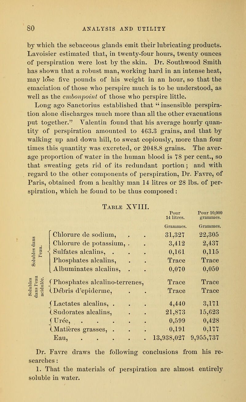 b}^ which the sebaceous glands emit their lubricating products. Lavoisier estimated that, in twenty-four hours, twenty ounces of perspiration were lost by the skin. Dr. Southwood Smith has shown that a robust man, working hard in an intense heat, may lose five pounds of his weight in an hour, so that the emaciation of those who perspire much is to be understood, as well as the embonpoint of those who perspire little. Long ago Sanctorius established that  insensible perspira- tion alone discharges much more than all the other evacuations put together. Valentin found that his average hourly quan- tity of perspiration amounted to 463.3 grains, and that by walking up and down hill, to sweat copiously, more than four times this quantity was excreted, or 2048.8 grains. The aver- age proportion of water in the human blood is 78 per cent., so that sweating gets rid of its redundant portion; and with regard to the other components of perspiration, Dr. Favre, of Paris, obtained from a healthy man 14 litres or 28 lbs. of per- spiration, which he found to be thus composed: Table XYIII. Pour 14 litres. Pour 10,000 grammes. Grammes. Grammes. Chlorure de sodium, 31,327 22,305 a Chlorure de potassium, . 3,412 2,437 | l < Sulfates alcalins, . 0,161 0,115 2 Phosphates alcalins, Trace Trace l Albuminates alcalins, 0,070 0,050 bles l'eau ulee. ( Phosphates alcalino-terrenes, (Debris d'epiderme, Trace Trace Solu ians acid Trace Trace | Lactates alcalins, . 4,440 3,171 (Sudorates alcalins, 21,873 15,623 (Uree, 0,599 0,428 (Matieres grasses, . 0,191 0,177 Eau, 13,938,027 9,955,737 Dr. Favre draws the following conclusions from his re- searches : 1. That the materials of perspiration are almost entirely soluble in water.