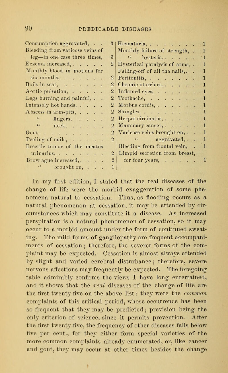 Consumption aggravated, . . 3 Bleeding from varicose veins of leg—in one case three times, 3 Eczema increased, 2 Monthly blood in motions for six months, 2 Boils in seat, 2 Aortic pulsation, 2 Legs burning and painful, . . 2 Intensely hot hands, .... 2 Abscess in arm-pits, .... 2  fingers, .... 2  neck, 2 Gout, 2 Peeling of nails, 2 Erectile tumor of the meatus urinarius, 2 Brow ague increased,.... 2  brought on, ... 1 Hematuria, Monthly failure of strength, .  hysteria, Hysterical paralysis of arms, . Falling-off of all the nails,. . Peritonitis, Chronic otorrhoea, Inflamed eyes, Toothache, Morbus cordis, Shingles, Herpes circinatus, Mammary cancer, Varicose veins brought on,. .  aggravated, . . Bleeding from frontal vein, Limpid secretion from breast, for four years, 1 In vay first edition, I stated that the real diseases of the change of life were the morbid exaggeration of some phe- nomena natural to cessation. Thus, as flooding occurs as a natural phenomenon at cessation, it may be attended by cir- cumstances which may constitute it a disease. As increased perspiration is a natural phenomenon of cessation, so it may occur to a morbid amount under the form of continued sweat- ing. The mild forms of gangliopathy are frequent accompani- ments of cessation; therefore, the severer forms of the com- plaint may be expected. Cessation is almost always attended by slight and varied cerebral disturbance; therefore, severe nervous affections may frequently be expected. The foregoing table admirably confirms the views I have long entertained, and it shows that the real diseases of the change of life are the first twenty-five on the above list: they were the common complaints of this critical period, whose occurrence has been so frequent that they may be predicted; prevision being the onty criterion of science, since it permits prevention. After the first twenty-five, the frequency of other diseases falls below five per cent., for they either form special varieties of the more common complaints already enumerated, or, like cancer and gout, they may occur at other times besides the change