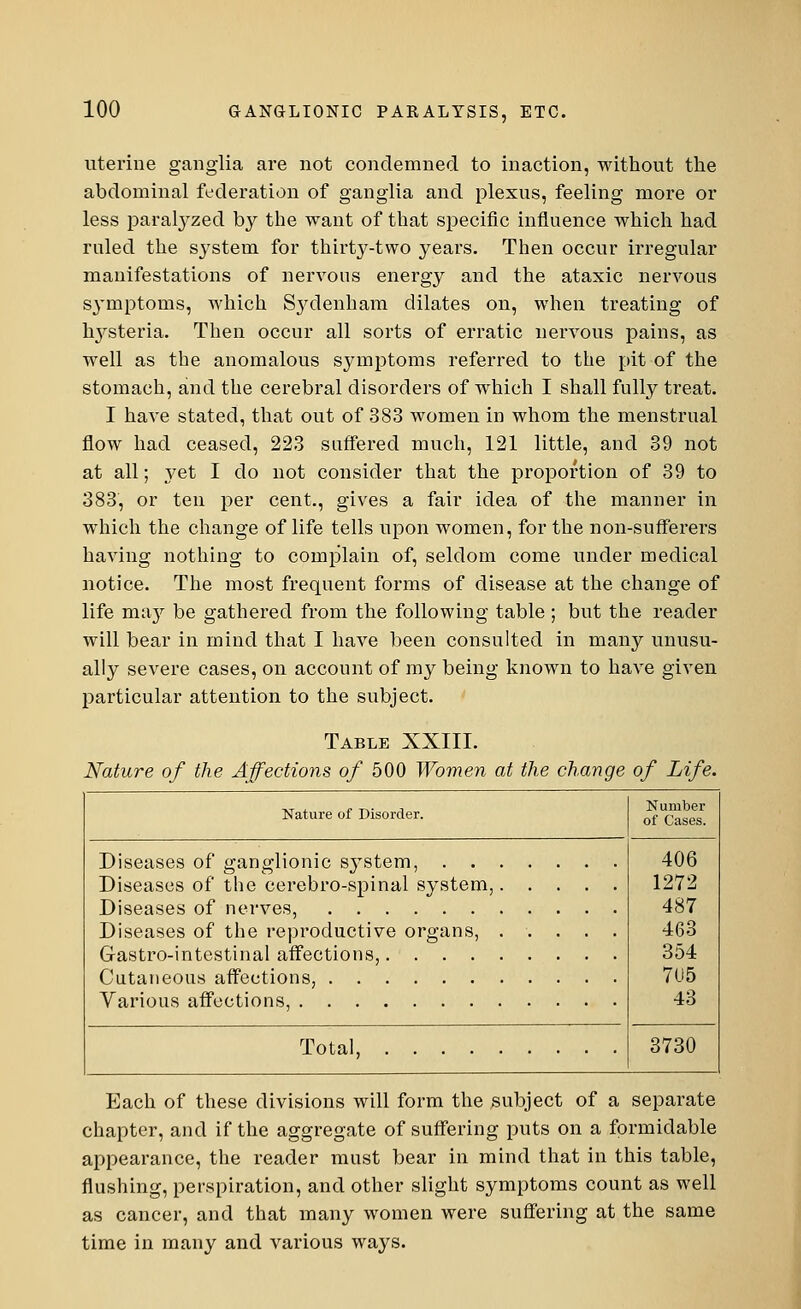 uterine ganglia are not condemned to inaction, without the abdominal federation of ganglia and plexus, feeling more or less paralyzed by the want of that specific influence which had ruled the system for thirtj^-two years. Then occur irregular manifestations of nervous energy and the ataxic nervous symptoms, which Sydenham dilates on, when treating of hysteria. Then occur all sorts of erratic nervous pains, as well as the anomalous symptoms referred to the pit of the stomach, and the cerebral disorders of which I shall fully treat. I have stated, that out of 383 women in whom the menstrual flow had ceased, 223 suffered much, 121 little, and 39 not at all; yet I do not consider that the proportion of 39 to 383, or ten per cent., gives a fair idea of the manner in which the change of life tells upon women, for the non-sufferers having nothing to complain of, seldom come under medical notice. The most frequent forms of disease at the change of life may be gathered from the following table ; but the reader will bear in mind that I have been consulted in many unusu- ally severe cases, on account of my being known to have given particular attention to the subject. Table XXIII. Nature of the Affections of 500 Women at the change of Life. Nature of Disorder. Number of Cases. 406 1272 487 463 354 7U5 43 Total, 3730 Each of these divisions will form the subject of a separate chapter, and if the aggregate of suffering puts on a formidable appearance, the reader must bear in mind that in this table, flushing, perspiration, and other slight symptoms count as well as cancer, and that many women were suffering at the same time in many and various ways.