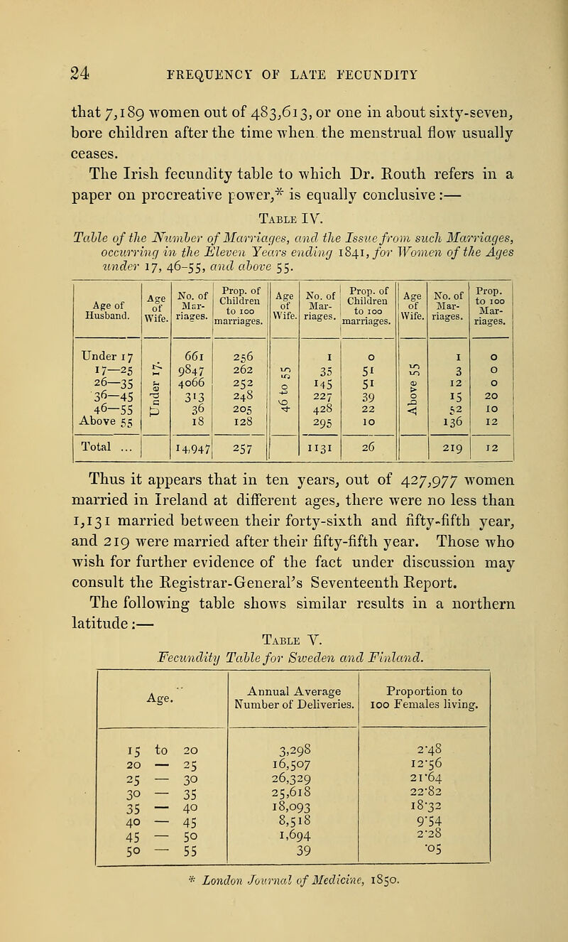 that 7,189 women out of 483,613, or one in about sixty-seven, bore children after the time when the menstrual flow usually ceases. The Irish fecundity table to which Dr. Routh refers in a paper on procreative power,* is equally conclusive:— Table IV. Table of the Number of Marriages, and the Issue from such Marriages, occurring in the Eleven Years ending 1841, for Women of the Ages under 17, 46-55, and above 55. Age of Husband. Age of Wife. No. of Mar- riages. Prop, of Children to 100 marriages. Age of Wife. w„ „t 1 Prop, of • to 100 riasres. ' 0 marriages. ! Age of Wife. No. of Mar- riages. Prop, to 100 Mar- riages. Under 17 17—25 26—35 36—45 46-55 Above 55 u 91 C P 661 9847 4066 3*3 36 18 256 262 252 248 205 128 10 0 VO 1 35 145 227 42S 295 0 5' 5i 39 22 10 10 l-O > O < I 3 12 15 52 136 O O O 20 IO 12 Total ... 14,947 257 1131 26 219 12 Thus it appears that in ten years, out of 427,977 women married in Ireland at different ages3 there were no less than 1,131 married between their forty-sixth and fifty-fifth year, and 219 were married after their fifty-fifth year. Those who wish for further evidence of the fact under discussion may consult the Registrar-GeneraFs Seventeenth Report. The following table shows similar results in a northern latitude:— Table V. Fecundity Table for Siveden and Finland. Age. Annual Average Proportion to Number of Deliveries. 100 Females living. 15 to 20 3>298 2-48 20 — 25 16,507 12-56 25 — 30 26,329 21*64 30 — 35 25,618 22-82 35 — 4o 18,093 I8-32 40 — 45 8,518 954 45 — 5o 1,694 2-28 5° — 55 39 •05 * London Journal of Medicine, 1850.