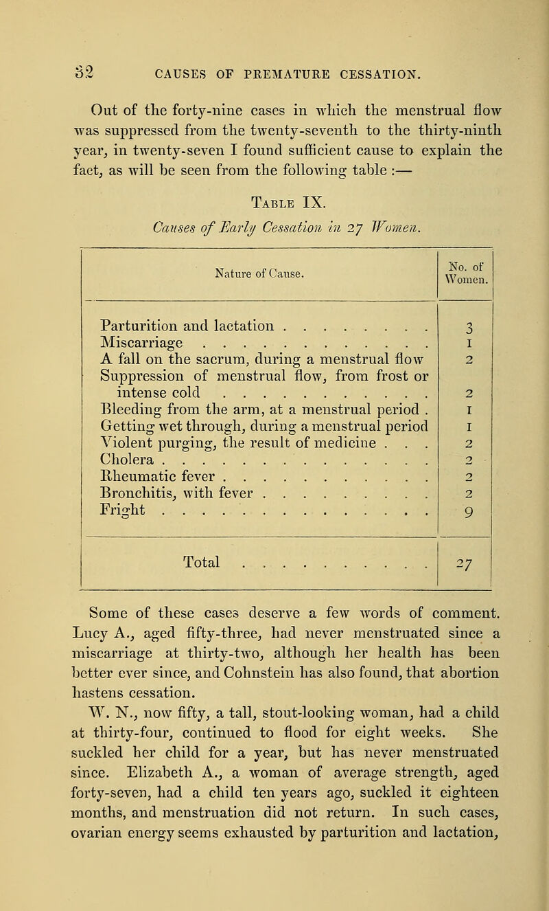 Out of the forty-nine cases in which the menstrual flow was suppressed from the twenty-seventh to the thirty-ninth year, in twenty-seven I found sufficient cause to explain the fact, as will be seen from the following table :— Table IX. Causes of Early Cessation in 27 Women. Nature of Cause. No. of Women. Parturition and lactation Miscarriage A fall on the sacrum, during a menstrual flow Suppression of menstrual flow, from frost or intense cold Bleeding from the arm, at a menstrual period . Getting wet through, during a menstrual period Violent purging, the result of medicine . Cholera Rheumatic fever Bronchitis, with fever Fright Total . 27 Some of these cases deserve a few words of comment. Lucy A., aged fifty-three, had never menstruated since a miscarriage at thirty-two, although her health has been better ever since, and Cohnstein has also found, that abortion hastens cessation. W. N., now fifty, a tall, stout-looking woman, had a child at thirty-four, continued to flood for eight weeks. She suckled her child for a year, but has never menstruated since. Elizabeth A., a woman of average strength, aged forty-seven, had a child ten years ago, suckled it eighteen months, and menstruation did not return. In such cases, ovarian energy seems exhausted by parturition and lactation,