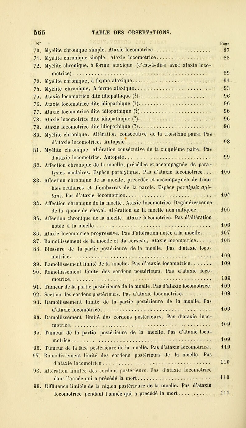 iSI Page 70. Myélite chronique simple, Alaxie locomotrice 87 71. Myélite chronique simple. Ataxie locomotrice 88 72. Myélite chronique, à forme ataxique (c'est-à-dire avec ataxie loco- motrice) - 89 73. Myélite chronique, à forme ataxique 91 Ik, Myélite chronique, à forme ataxique , 93 75. Ataxie locomotrice dite idiopathique (?) . 96 76. Ataxie locomotrice dite idiopathique (?) 96 77. Ataxie locomotrice dite idiopathique (?)...., 96 78. Ataxie locomotrice dite idiopathique (?) 96 79. Ataxie locomotrice dite idiopathique (?) 96 80. Myélite chronique. Altération consécutive de la troisième paire. Pas d'ataxie locomotrice. Autopsie 98 81. Myélite chronique. Altération consécutive de la cinquième paire. Pas d'ataxie locomotrice. Autopsie 99 82. Affection chronique de la moelle, précédée et accompagnée de para- lysies oculaires. Espèce paralytique. Pas d'ataxie locomotrice.,. 100 83. Affection chronique de la moelle, précédée et accompagnée de trou- bles oculaires et d'embarras de la parole. Espèce paralysis agi- tans. Pas d'ataxie locomotrice 104 84. Affection chronique de la moelle. Ataxie locomotrice. Dégénérescence de la queue de cheval. Altération de la moelle non indiquée 106 85. Affection chronique de la moelle. Ataxie locomotrice. Pas d'altération notée à la moelle 106 86. Ataxie locomotrice progressive. Pas d'altération notée à la moelle.. . . 107 87. Ramollissement de la moelle et du cerveau. Ataxie locomotrice 108 88. Blessure de la partie postérieure de la moelle. Pas d'ataxie loco- motrice 109 89. Ramollissement limité de la moelle. Pas d'ataxie locomotrice 109 90. Ramollissement limité des cordons postérieurs. Pas d'ataxie loco- motrice 109 91. Tumeur de la partie postérieure de la moelle. Pas d'ataxie locomotrice. 109 92. Section des cordons postérieurs. Pas d'ataxie locomotrice 109 93. Ramollissement limité de la partie postérieure de la moelle. Pas d'ataxie locomotrice • • • 109 94. Ramollissement limité des cordons postérieurs. Pas d'ataxie loco- motrice • 109 95. Tumeur de la partie postérieure de la moelle. Pas d'ataxie loco- motrice 109 96. Tumeur de la face postérieure de la moelle. Pas d'ataxie locomotrice. 110 97. Ramollissement limité des cordons postérieurs de la moelle. Pas d'ataxie locomotrice •••• HO 98. Altération limitée des cordons postérieurs. Pas d'ataxie locomotrice dans l'année qui a précédé la mort HO 99. Diffluence limitée de la région postérieure de la moelle. Pas d'ataxie locomotrice pendant l'année qui a précédé la mort Hl