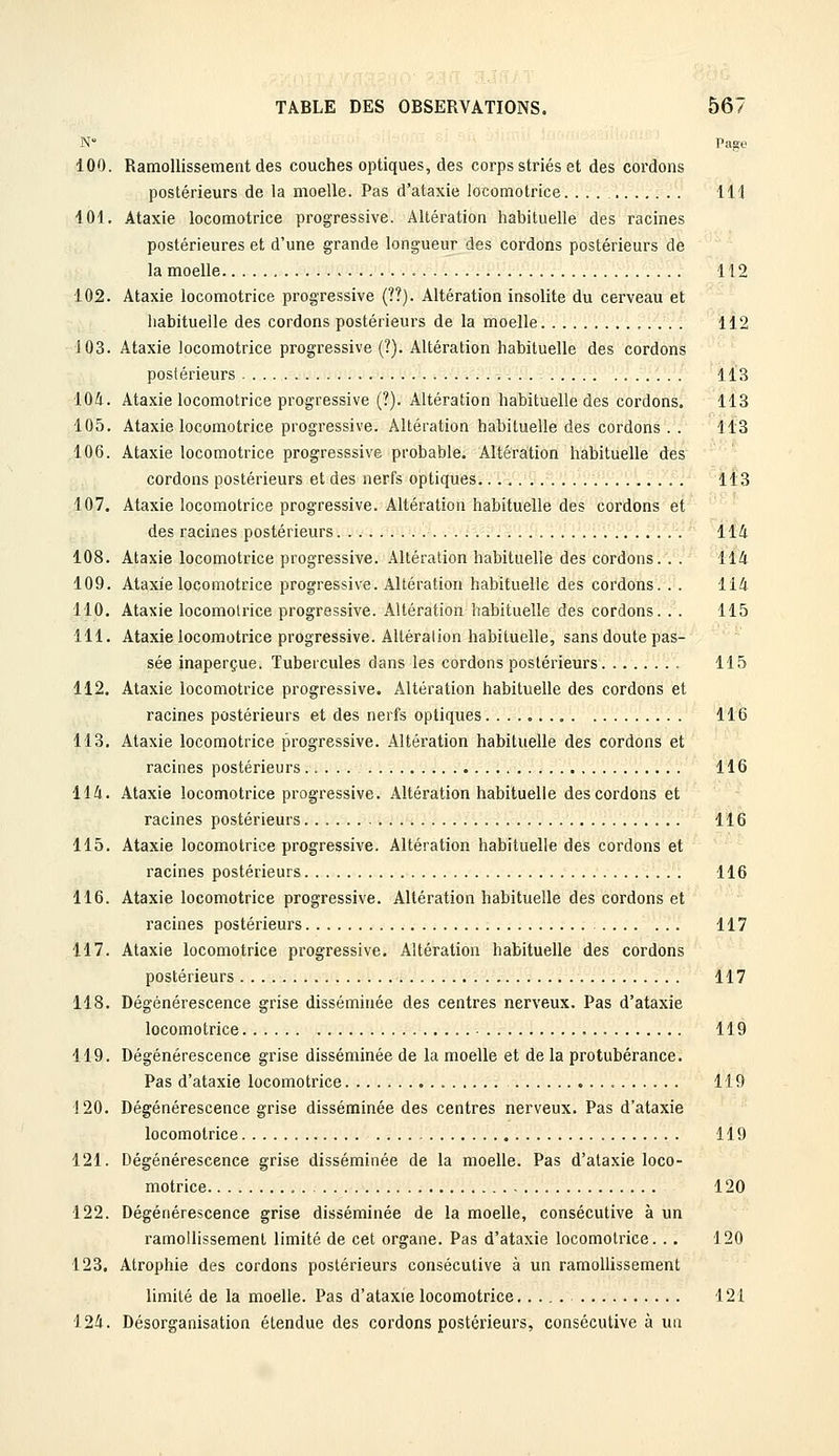 100. Ramollissement des couches optiques, des corps striés et des cordons postérieurs de la moelle. Pas d'ataxie locomotrice. ... lll 101. Ataxie locomotrice progressive. Altération habituelle des racines postérieures et d'une grande longueur des cordons postérieurs de la moelle 112 102. Ataxie locomotrice progressive (??). Altération insolite du cerveau et habituelle des cordons postérieurs de la moelle 112 103. Ataxie locomotrice progressive (?). Altération habituelle des cordons postérieurs 113 104. Ataxie locomotrice progressive (?). Altération habituelle des cordons, 113 105. Ataxie locomotrice progressive. Altération habituelle des cordons . . 113 106. Ataxie locomotrice progresssive probable. Altération habituelle des cordons postérieurs et des nerfs optiques 113 107. Ataxie locomotrice progressive. Altération habituelle des cordons et des racines postérieurs 114 108. Ataxie locomotrice progressive. Altération habituelle des cordons.. . 114 109. Ataxie locomotrice progressive. Altération habituelle des cordons. . . 114 110. Ataxie locomotrice progressive. Altération habituelle des cordons. . . 115 111. Ataxie locomotrice progressive. Altération habituelle, sans doute pas- sée inaperçue. Tubercules dans les cordons postérieurs 115 112. Ataxie locomotrice progressive. Altération habituelle des cordons et racines postérieurs et des nerfs optiques 116 113. Ataxie locomotrice progressive. Altération habituelle des cordons et racines postérieurs ..... 116 114. Ataxie locomotrice progressive. Altération habituelle des cordons et racines postérieurs 116 115. Ataxie locomotrice progressive. Altération habituelle des cordons et racines postérieurs 116 116. Ataxie locomotrice progressive. Altération habituelle des cordons et racines postérieurs 117 117. Ataxie locomotrice progressive. Altération habituelle des cordons postérieurs 117 118. Dégénérescence grise disséminée des centres nerveux. Pas d'ataxie locomotrice 119 119. Dégénérescence grise disséminée de la moelle et de la protubérance. Pas d'ataxie locomotrice 119 120. Dégénérescence grise disséminée des centres nerveux. Pas d'ataxie locomotrice 119 121. Dégénérescence grise disséminée de la moelle. Pas d'ataxie loco- motrice 120 122. Dégénérescence grise disséminée de la moelle, consécutive à un ramollissement limité de cet organe. Pas d'ataxie locomotrice. . . 120 123. Atrophie des cordons postérieurs consécutive à un ramollissement limité de la moelle. Pas d'ataxie locomotrice 121 124. Désorganisation étendue des cordons postérieurs, consécutive à un