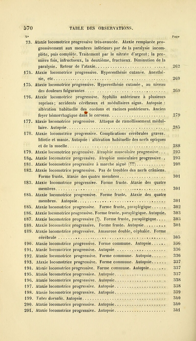 N Page 73. Ataxie locomotrice progressive très-avancée. Ataxie remplacée pro- gressivement aux membres inférieurs par de la paralysie incom- plète, puis complète. Traitement par le nitrate d'argent; la pre- mière fois, infructueux, la deuxième, fructueux. Diminution de la paralysie. Retour de l'ataxie 262 174. Ataxie locomotrice progressive. Hyperesthésie cutanée. Anesthé- sie, etc 269 175. Ataxie locomotrice progressive. Hyperesthésie cutanée, au niveau des douleurs fulgurantes 269 176. Ataxie locomotrice progressive. Syphilis antérieure à plusieurs reprises; accidents cérébraux et médullaires aigus. Autopsie: altération habituelle des cordons et racines postérieurs. Ancien foyer hémorrhagique dans le cerveau 279 177. Ataxie locomotrice progressive. Attaque de ramollissement médul- laire. Autopsie 285 178. Ataxie locomotrice progressive. Complications cérébrales graves. Idiotie et manie. Autopsie : altération habituelle des nerfs optiques et de la moelle 288 179. Ataxie locomotrice progressive. Atrophie musculaire progressive. . . 293 180. Ataxie locomotrice progressive. Atrophie musculaire progressive.. 293 181. Ataxie locomotrice progressive à marche aiguë (???) 208 182. Ataxie locomotrice progressive. Pas de troubles des nerfs crâniens. Forme fruste. Ataxie des quatre membres 301 183. Ataxie locomotrice progressive. Forme fruste. Ataxie des quatre membres 301 184. Ataxie locomotrice progressive. Forme fruste. Ataxie des quatre membres. Autopsie 301 185. Ataxie locomotrice progressive. Forme fruste, paraplégique 302 186. Ataxie locomotrice progressive. Forme fruste, paraplégique. Autopsie. 303 187. Ataxie locomotrice progressive (?). Forme fruste, paraplégique.. . . 303 188. Ataxie locomotrice progressive. Forme fruste. Autopsie 304 189. Ataxie locomotrice progressive. Amaurose double, céphalée. Forme cérébrale . ^ 305 190. Ataxie locomotrice progressive. Forme commune. Autopsie 336 191. Ataxie locomotrice progressive. Autopsie 336 192. Ataxie locomotrice progressive. Forme commune. Autopsie 336 193. Ataxie locomotrice progressive. Forme commune. Autopsie 337 194. Ataxie locomotrice progressive. Forme commune. Autopsie 337 195. Ataxie locomotrice progressive. Autopsie 337 196. Ataxie locomotrice progressive. Autopsie 338 197. Ataxie locomotrice progressive. Autopsie 338 198. Ataxie locomotrice progressive. Autopsie 339 199. Tabès dorsalis. Autopsie ■ 340 200. Ataxie locomotrice progressive. Autopsie . . 340 201. Ataxie locomotrice progressive. Autopsie. 341