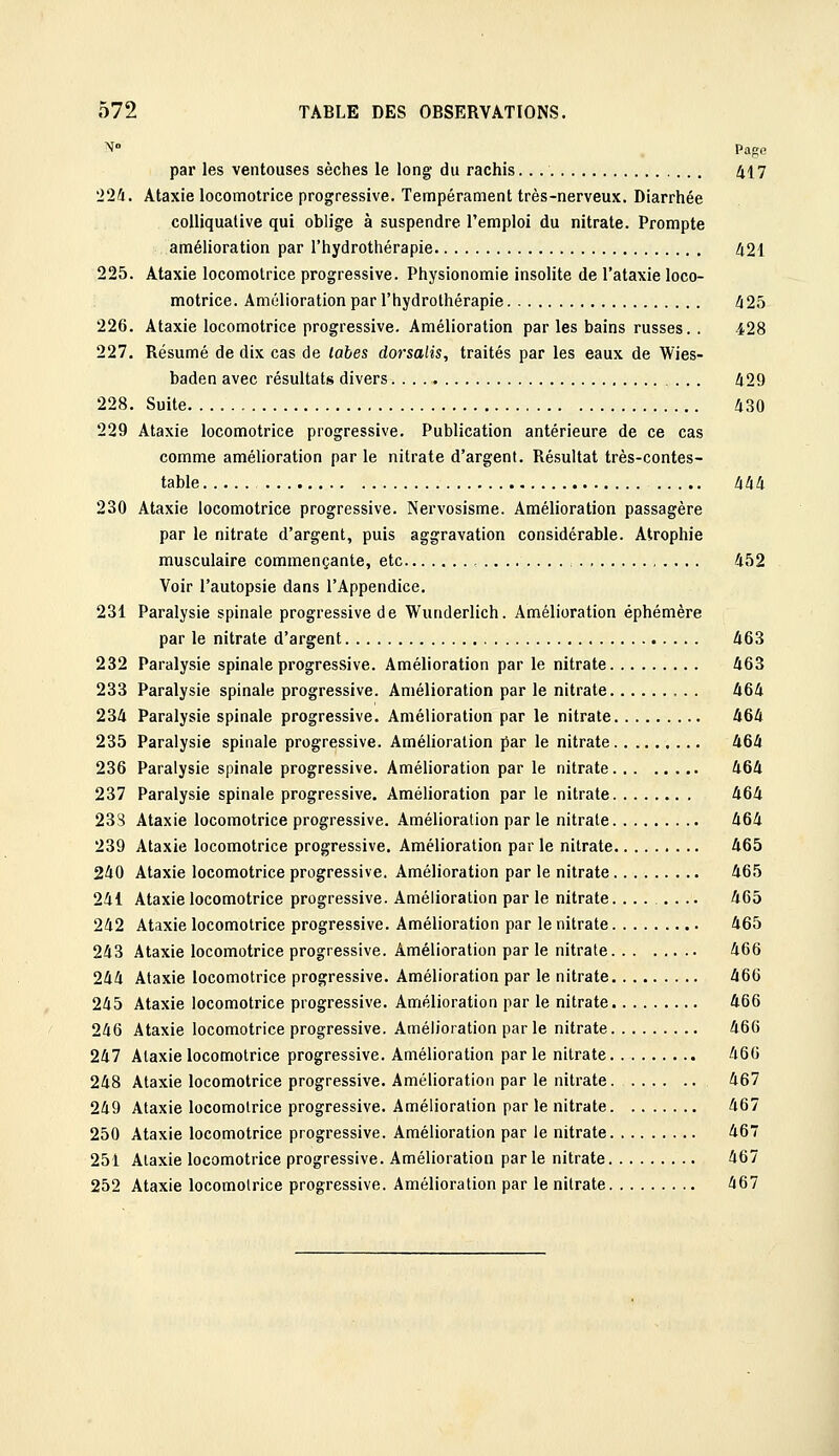 ^'' Page par les ventouses sèches le long du rachis.. 417 'l'2U. Ataxie locomotrice progressive. Tempérament très-nerveux. Diarrhée coUiquative qui obh'ge à suspendre l'emploi du nitrate. Prompte amélioration par l'hydrothérapie 421 225. Ataxie locomotrice progressive. Physionomie insolite de l'ataxie loco- motrice. Amélioration par l'hydrothérapie 425 226. Ataxie locomotrice progressive. Amélioration par les bains russes. . 428 227. Résumé de dix cas de labes dorsalis, traités par les eaux de Wies- baden avec résultats divers 429 228. Suite 430 229 Ataxie locomotrice progressive. Publication antérieure de ce cas comme amélioration par le nitrate d'argent. Résultat très-contes- table 444 230 Ataxie locomotrice progressive. Nervosisme. Amélioration passagère par le nitrate d'argent, puis aggravation considérable. Atrophie musculaire commençante, etc 452 Voir l'autopsie dans l'Appendice. 231 Paralysie spinale progressive de Wunderlich. Amélioration éphémère par le nitrate d'argent 463 232 Paralysie spinale progressive. Amélioration par le nitrate 463 233 Paralysie spinale progressive. Amélioration par le nitrate 464 234 Paralysie spinale progressive. Amélioration par le nitrate 464 235 Paralysie spinale progressive. Amélioration par le nitrate 464 236 Paralysie spinale progressive. Amélioration par le nitrate 464 237 Paralysie spinale progressive. Amélioration par le nitrate 464 233 Ataxie locomotrice progressive. Amélioration par le nitrate 464 239 Ataxie locomotrice progressive. Amélioration par le nitrate A65 240 Ataxie locomotrice progressive. Amélioration par le nitrate 465 241 Ataxie locomotrice progressive. Amélioration parle nitrate. ....... 465 242 Ataxie locomotrice progressive. Amélioration par le nitrate 465 243 Ataxie locomotrice progressive. Amélioration par le nitrate 466 244 Ataxie locomotrice progressive. Amélioration par le nitrate 466 245 Ataxie locomotrice progressive. Amélioration par le nitrate 466 246 Ataxie locomotrice progressive. Amélioration par le nitrate 466 247 Alaxie locomotrice progressive. Amélioration par le nitrate 466 248 Ataxie locomotrice progressive. Amélioration par le nitrate 467 249 Ataxie locomotrice progressive. Amélioration par le nitrate 467 250 Ataxie locomotrice progressive. Amélioration par le nitrate 467 251 Alaxie locomotrice progressive. Amélioration parle nitrate 467 252 Ataxie locomotrice progressive. Amélioration par le nitrate 467