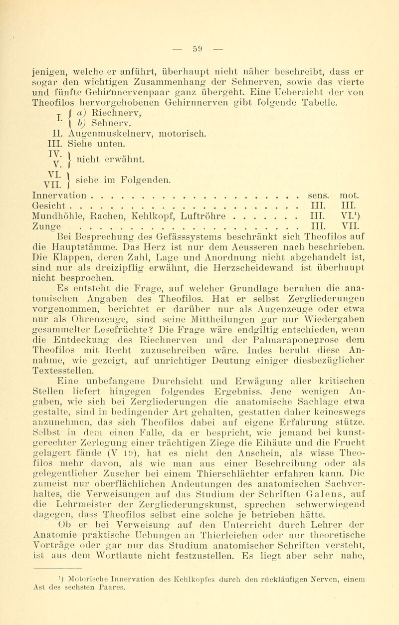 jenigen, welche er anführt, überhaupt nicht näher beschreibt, dass er sogar den wiclitigen Zusammenhang der Sehnerven, sowie das vierte und fünfte Gehir'nnervenpaar ganz übergeht. Eine Uebersicht der von Theofilos hervorgehobenen Gehirnnerven gibt folgende Tabelle. j j a) Riechnerv, [ b) Sehnerv. IL Augenmuskelnerv, motorisch. III. Siehe unten. y' [ nicht erwähnt. yj-j-' l siehe im Folgenden. Innervation sens. mot. Gesicht III. III. Mundhöhle, Rachen, Kehlkopf, Luftröhre IIL VI.') Zunge IIL VII. Bei Besprechung des Gefässsystems beschränkt sich Theofilos auf die Hauptstämme. Das Herz ist nur dem Aeusseren nach beschrieben. Die Klappen, deren Zahl, Lage und Anordnung nicht abgehandelt ist, sind nur als dreizipflig erwähnt, die Herzscheidewand ist überhaupt nicht besprochen. Es entsteht die Frage, auf welcher Grundlage beruhen die ana- tomischen Angaben des Theofilos. Hat er selbst Zergliederungen vorgenommen, berichtet er darüber nur als Augenzeuge oder etwa nur als Ohrenzeuge, sind seine Mittheilungen gar nur Wiedergaben gesammelter Lesefrüchte? Die Frage wäre endgiltig entschieden, wenn die Entdeckung des Riechnerven und der Palmaraponeyrose dem Theofilos mit Recht zuzuschreiben wäre. Indes beruht diese An- nahme, wie gezeigt, auf unrichtiger Deutung einiger diesbezüglicher Textesstellen. Eine unbefangene Durchsicht und Erwägung aller kritischen Stellen liefert hingegen folgendes Ergebniss. Jene wenigen An- gaben, wie sich bei Zergliederungen die anatomische Sachlage etwa gestalte, sind in bedingender Art gehalten, gestatten daher keineswegs anzunehmen, das sich Theofilos dabei auf eigene Erfahrung stütze. Selbst in dem einen Falle, da er bespricht, wie jemand bei kunst- gerechter Zerlegung einer trächtigen Ziege die Eihäute und die Frucht gelagert fände (V 19), hat es nicht den Anschein, als wisse Theo- filos mehr davon, als wie man aus einer Beschreibung oder als gelegentlicher Zuseher bei einem Thierschlächter erfahren kann. Die zumeist nur oberflächlichen Andeutungen des anatomischen Sachver- haltes, die Verv/eisungen auf das Studium der Schriften Galens, auf die Lehrmeister der Zergiiederungskunst, sprechen schwerwiegend dagegen, dass Theofilos selbst eine solche je betrieben hätte. Ob er bei Verweisung auf den Unterricht durch Lehrer der Anatomie praktische Uebungen an Thierleichen oder nur theoretische Vorträge oder gar nur das Studium anatomischer Schriften versteht, ist aus dem Wortlaute nicht festzustellen. Es liegt aber sehr nahe. ') Motorische Innervation des Kehlkopfes durch den rückläufigen Nerven, einem Ast des sechsten Paares.