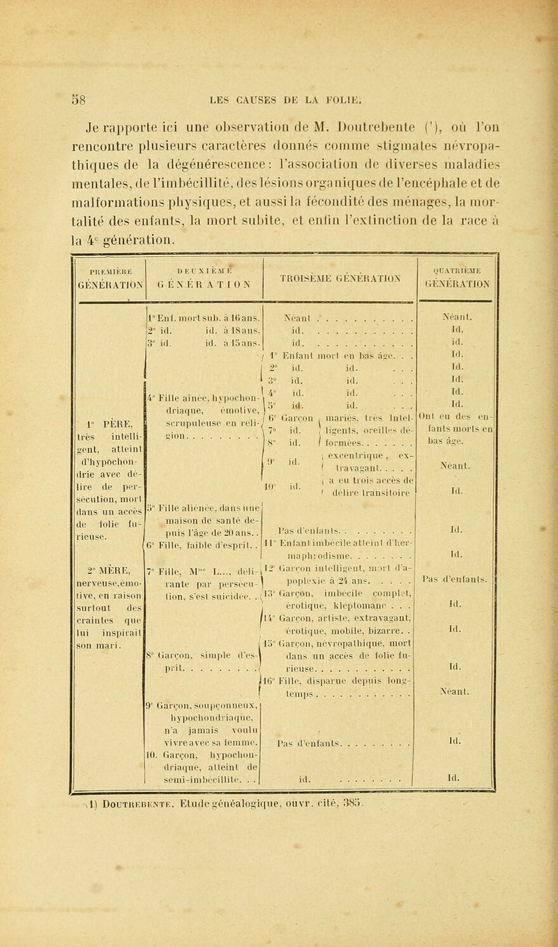 Je rapporte ici une observation de M. Doutrebente ('), où l'on rencontre plusieurs caractères donnés comme stigmates névropa- thiques de la dégénérescence: rassociation de diverses maladies mentales, de l'imbécillité, des lésions organiques de l'encéphale et de malformations pliysiques, et aussi la fécondité des ménages, la mor- talité des enfants, la mort subite, et enfin l'extinction de la race à la 4^ génération. phemikre GÉNÉRATION D F, L! X I È M i G É X ]•: RATION TROISÈME GÉNÉRATION oUATRliï.ME GÉNÉRATION l°Enf. mortsub. à 16ans. 2° id. id. à 18ans. 3° id. id. à l.ïans. Néant .Néanl. Id. id. Id. id id / 1° Enfant morl en bas àsc. . . 2° id. id. . . . kl. 3 id. id. . . . id. 1° PÈRE, très intelli- gent, atteint d'hypochon- drie avec dé- lire de per- sécution, mort 4° Fille aînée, hypûchon- driacjue, émotive, scrupuleuse en reli- 4° id. id. . . . 0° id. id. . . . / C Garçon , mariés, ti'és Intel- [ 1 id. ligents, oreilles dé- 8° id. f formées „ . , ; excentrique, ex- 0' id. , ', ' ' IravaganI 1 a eu trois accès de ' délire Iransiloire Id. Id. On! eu des en- fants morts en bas âge. Néant. Id. dans un accès de folie fu- rieuse. o Fille aliénée, dans une maison de santé de- puis l'âge de 20 ans.. Pas d'enfants Id. G° Fille, faible d'esprit. . 11° Tùifanlimbécileatleiul d'Iier- niaphiodisme Id. 2° MERE, 1 Fille, M' L..., déli- 12' Garçon inlelligent, ni:_)rt d'a- nerveuse, émo- rante par persécu-] poplexie à 24 an? Pas d'enfanls. tive, en raison lion, s'est suicidée. . (IS Garçon, imbécile compliit. surtout des . erotique, kleptomane . . . Id. craintes que Il4° Garçon, artiste, extravagant, lui inspirait erotique, mobile, bizarre. . Id. son mari. 115° Garçon, névropatbique, mort S Garçon, simple d'es-j dans un .accès de folie fu- prit / Id. 16° Fille, disparue depuis long- 9 Garçon, soupçonneux. Néant. hypoclioiidriaciue. n'a jamais voulu vivre avec sa femme. 10. Garçon, bypochon- Id. driaque, alleint de semi-imbécillité. . . id - . Id. A) DouTRRiîKNTE. Etuilcgénéalogique, ouvr. cité, 385.