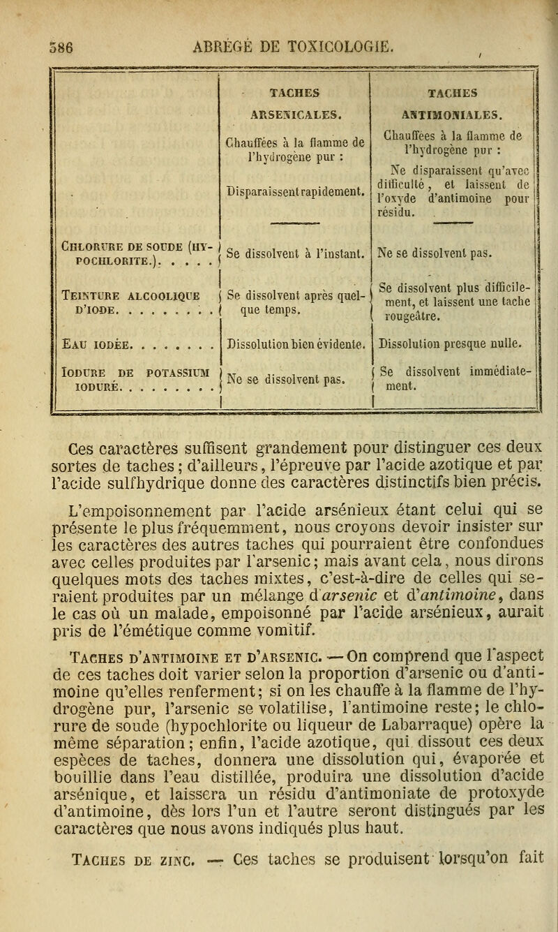 TACHES ARSE5;iCALES. Chauffées à la flamme de l'hydrogène pur : Disparaissent rapidement. Chlorure de soude (hy- ) o ,. , . x ,,• » , „„„.„ __™_ X ^ Se dissolvent a l'iustanl. POCHLORITE TEIMURE ALCOOLIQUE D'IODE . Eau iodée lODURE de potassium lODURÉ TACHES ASTIMONIALES. Chauffées à la flamme de l'hydrogène pur : Ne disparaissent qu'avec diiCcullè, et laissent de l'oxyde d'antimoine pour résidu. Ne se dissolvent pas. Se dissolvent plus difficile- ment, et laissent une tache rougeâtre. Dissolution presque nulle. Se dissolvent après quel- que temps. Dissolution tien évidente. ,T j- 1 . (Se dissolvent immédiate- Ne se dissolvent pas. ^ Ces caractères suffisent grandement pour distinguer ces deux sortes de taches ; d'ailleurs, l'épreuve par l'acide azotique et par l'acide sulfhydrique donne des caractères distinctifs bien précis. L'empoisonnement par l'acide arsénieux étant celui qui se présente le plus fréquemment, nous croyons devoir insister sur les caractères des autres taches qui pourraient être confondues avec celles produites par l'arsenic ; mais avant cela, nous dirons quelques mots des taches mixtes, c'est-à-dire de celles qui se- raient produites par un mélange darsenic et d'antimoine^ dans le cas où un malade, empoisonné par l'acide arsénieux, aurait pris de l'émétique comme vomitif. Taches d'antimoine et d'arsenic. —On comprend que laspect de ces taches doit varier selon la proportion d'arsenic ou d'anti- moine qu'elles renferment; si on les chauffe à la flamme de l'hy- drogène pur, l'arsenic se volatilise, l'antimoine reste; le chlo- rure de soude (hypochlorite ou liqueur de Labarraque) opère la même séparation; enfin, l'acide azotique, qui dissout ces deux espèces de taches, donnera une dissolution qui, évaporée et bouillie dans l'eau distillée, produira une dissolution d'acide arsénique, et laissera un résidu d'antimoniate de protoxyde d'antimoine, dès lors l'un et l'autre seront distingués par les caractères que nous avons indiqués plus haut. Taches de zinc. ■— Ces taches se produisent lorsqu'on fait