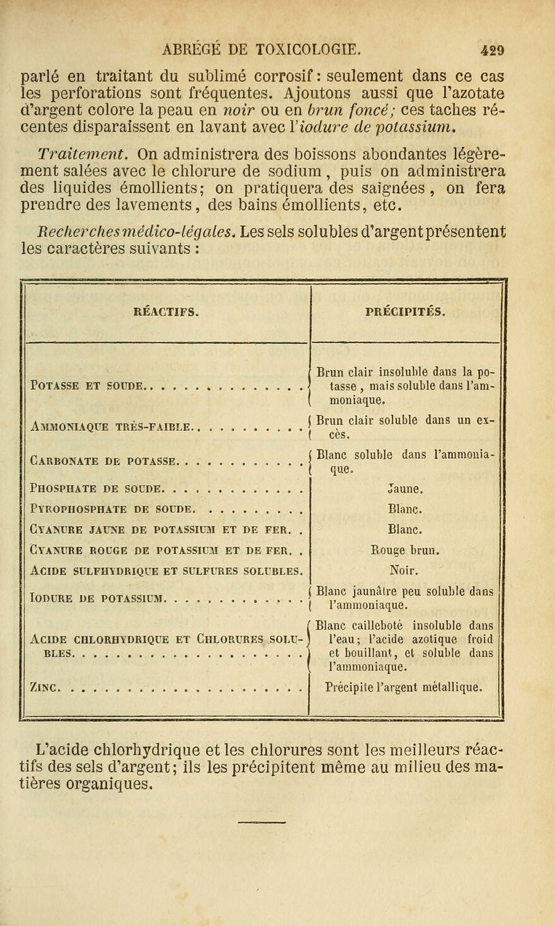 parlé en traitant du sublimé corrosif : seulement dans ce cas les perforations sont fréquentes. Ajoutons aussi que l'azotate d'argent colore la peau en noir ou en brun foncé; ces taches ré- centes disparaissent en lavant avec Viodure de potassium. Traitement. On administrera des boissons abondantes légère- ment salées avec le chlorure de sodium, puis on administrera des liquides émollients; on pratiquera des saignées, on fera prendre des lavements, des bains émollients, etc. Bêcher chesmédico'légales. Les sels solubles d'argent présentent les caractères suivants : RÉACTIFS. PRÉCIPITÉS. Potasse et soude. Brun clair insoluble dans la po- tasse , mais soluble dans l'am- moniaque. Brun clair soluble dans un ex- cès. Blanc soluble dans l'ammonia- que. Jaune. Blanc. Blanc. Ptouge brun. Noir. Blanc jaunâtre peu soluble dans l'ammoniaque. Blanc cailleboté insoluble dans l'eau; l'acide azotique froid et bouillant, et soluble dans l'ammoniaque. Précipite l'argent métallique. Ammoniaque très-faible Carbonate de potasse Phosphate de soude Pyrophosphate de soude Cyanure jaune de potassium et de fer. . Cyanure rouge de potassium et de fer. . Acide sulfhydrique et sulfures solubles. lODURE DE potassium Acide chlorhydriqlte et Chlorures solu- ' BLES j Zinc. L'acide chlorhydrique et les chlorures sont les meilleurs réac- tifs des sels d'argent; ils les précipitent même au milieu des ma- tières organiques.
