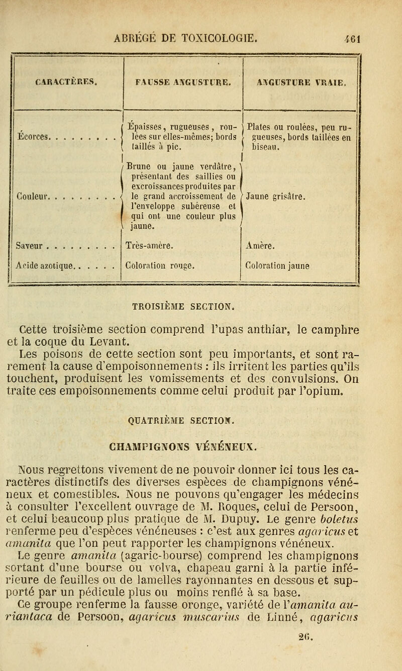 CARACTÈRES, FAUSSE A!\GIISTURE. AIVGIJSTURE VRAIE. ■ Ecoi'ces Epaisses, rugueuses, rou- lées sur elles-mêmes; bords (aillés à pic. Plates ou roulées, peu ru- gueuses, bords taillées en biseau. Brune ou jaune yerdâtre, ' présentant des saillies ou , Couleur excroissances produites par 1 le grand accroissement de l'enveloppe suLéreuse et ! qui ont une couleur plus jaune. Jaune grisâtre. SaYeur Très-amère. Amère. Acide azotique Coloration rouge. Coloration jaune TROISIEME SECTION, Cette troisième section comprend l'upas anthiar, le camphre et la coque du Levant. Les poisons de cette section sont peu importants, et sont ra- rement la cause d'empoisonnements : ils irritent les parties qu'ils touchent, produisent les vomissements et des convulsions. On traite ces empoisonnements comme celui produit par l'opium. QUATRIÈME SECTION. CHAMPIGNOi^S VÉNÉNEUX. Nous regrettons vivement de ne pouvoir donner ici tous les ca- ractères distinctifs des diverses espèces de champignons véné- neux et comestibles. Nous ne pouvons qu'engager les médecins à consulter l'excellent ouvrage de M. Pioques, celui de Persoon, et celui beaucoup plus pratique de M. Dupuy. Le genre boletus renferme peu d'espèces vénéneuses : c'est aux genres agaricus et amanita que l'on peut rapporter les champignons vénéneux. Le genre amanita (agaric-bourse) comprend les champignons sortant d'une bourse ou volva, chapeau garni à la partie infé- rieure de feuilles ou de lamelles rayonnantes en dessous et sup- porté par un pédicule plus ou moins renflé à sa base. Ce groupe renferme la fausse oronge, variété ûeA'amanita au- rîantaca de Persoon, agaricus muscarius de Linné, agaricus 20.