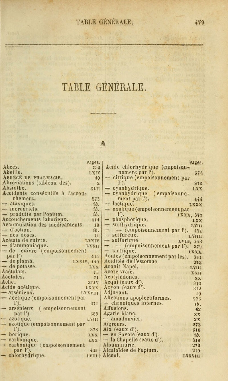 TABLE GÉNÉRALE. Pages. Abcès. 732 Abeille. LXIV Abrégé de pbaumacie. 40 Abrovialions (tableau dés). X Absinthe. XLII Accidents consécutifs à l'accoii chement. 273 —• ataxiques. ib.. — mercuriels. ib. — produits par l'opium. ib. Accouchements laborieux. 414 Accumulation des médicaments, 10 — d'action. ib. — des doses. u Acétate de cuivre. LXXIV — d'ammoniaque. Lxxii — de cuivre (empoisonnement pari'). 414 — de plomb. L^•XlV, 140 — de potasse. lxx Acétolats. 75 Acétolés. 71 Ache. XLiv Acide acétique. lxxx — arsénieux. Lxxvm — acétique (empoisonnement par 1'). 371 — arsénieux ( empoisonnement par l'). 389 — azotique. LViii — azotique (empoisonnement par 1';. 373 — borique. lxx — carbonique. lxx — carbonique (empoisonnement par r). 465 — chlorhydrique. lviu Pages. Acide chlorhydrique (empoison- nement pari'). 375 — citrique (empoisonnement par T). 378 •— cyanhydrique. lxx — cyanhydrique (empoisonne- ment par F). 444 — lactique. ' lxxx — oxalique (empoisonnement par !')• LXXX, 377 — phosphorique. lxx — sulfhydrique. lviu — — (empoisonnement par 1'), 471 — sulfureux. LViiii — sulfurique lviu, 143 ■— — (empoisonnement par 1'). 372 ~ tartrique. lxxx Acides (empoisonnement par les). 371 Acidités de l'estomac, 273 Aconit Napel. lviu Acore vraie. xxit Acotylédones. xx Acqui (eaux d'). 3^3 Acyon (eaux d'), 312 Adjuvant. 19 Afléctions apoplectiformes. 273 — chroniques internes. 4b. Affusions. 42 Agaric blanc. xx — amadouvier. xx Aigreurs. 273 Aix (eaux d'). sio — en Savoie (eaux d'). ib. — la Chapelle (eaux d'). 318 Albuminurie. 273 Alcaloïdes de l'opium. 210 Alcool. Lxxvni