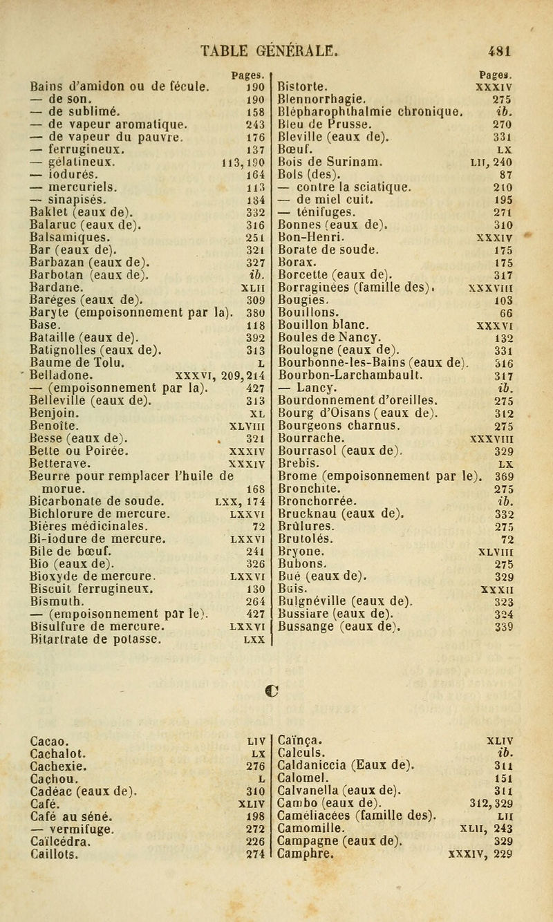 Pages. Bains d'amidon ou de fécule. )90 — de son. i90 — de sublimé. 158 — de vapeur aromatique. U43 — de vapeur du pauvre. 176 — ferrugineux. i37 — gélatineux. Ii3, lOO — iodurés. 164 — mercuriels. H3 — sinapisés. 134 Baklet (eaux de). 332 Balaruc (eaux de). 3i6 Balsamiques. 25i Bar (eaux de). 32i Barbazan (eaux de). 327 Barbotan (eaux de). ib. Bardane. xlii Baréges (eaux de). 309 Baryte (empoisonnement par la). 38o Base. 118 Bataille (eaux de). 392 Batignolles (eaux de). 3i3 Baume de Tolu. L Belladone. xxxvi, 209,2i4 — (empoisonnement par la). 427 Belleville (eaux de). 3i3 Benjoin. xl Benoîte. xlviii Besse (eaux de). 32i Bette ou Poirée. xxxiv Betterave. xxxiv Beurre pour remplacer l'huile de morue. 168 Bicarbonate de soude. lxx, 174 Bichlorure de mercure. lxxvi Bières médicinales. 72 Bi-iodure de mercure. lxxvi Bile de bœuf. 24i Bio (eaux de). 326 Bioxyde de mercure. lxxvi Biscuit ferrugineux. 130 Bismuth. 264 — (empoisonnement par le). 427 Bisulfure de mercure. lxxvi Bitartrate de potasse. lxx Bislorte. Blennorrhagie. Blépharophthalmie chronique, Bleu de Prusse. Bleville (eaux de). Bœuf. Bois de Surinam. Bols (des). — contre la sciatique. — de miel cuit. — ténifuges. Bonnes (eaux de). Bon-Henri. Borate de soude. Borax. Borcetle (eaux de). Borragiuées (famille des)i Bougies. Bouillons. Bouillon blanc. Boules de Nancy. Boulogne (eaux de). Bourbonne-les-Bains (eaux de Bourbon-Larcharabault. — Lancy. Bourdonnement d'oreilles. Bourg d'Oisans (eaux de). Bourgeons charnus. Bourrache. Bourrasol (eaux de). Brebis. Brome (empoisonnement par Bronchite. Bronchorrée. Brucknau (eaux de). Brûlures. Brutolés. Bryone. Bubons. Bué (eaux de). Buis. Buignéville (eaux de). Bussiare (eaux de). Bussange (eaux de). Pages. xxxiv 275 ib. 270 331 LX LU^240 87 210 195 271 310 XXXIV 175 175 317 XXXVIII 103 66 XXXVi 132 331 316 317 ib. 275 312 275 XXXVIII 329 LX 369 275 ib. 332 275 72 XLVIII 275 329 XXXII 323 324 339 le) € Cacao. Cachalot. Cachexie. Cachou. Cadéac (eaux de). Café. Café au séné. — vermifuge. Caïlcédra. Caillots. LIV LX 276 L 310 XLIV 198 272 226 274 Caïnça. xliv Calculs. ib. Caldaniccia (Eaux de). 3U Calomel. i5i Calvanella (eauxde). Su Cambo (eaux de). 312,329 Caméliacées (famille des). lu Camomille. XLii, 243 Campagne (eaux de). 329 Camphre. xxxiv, 229