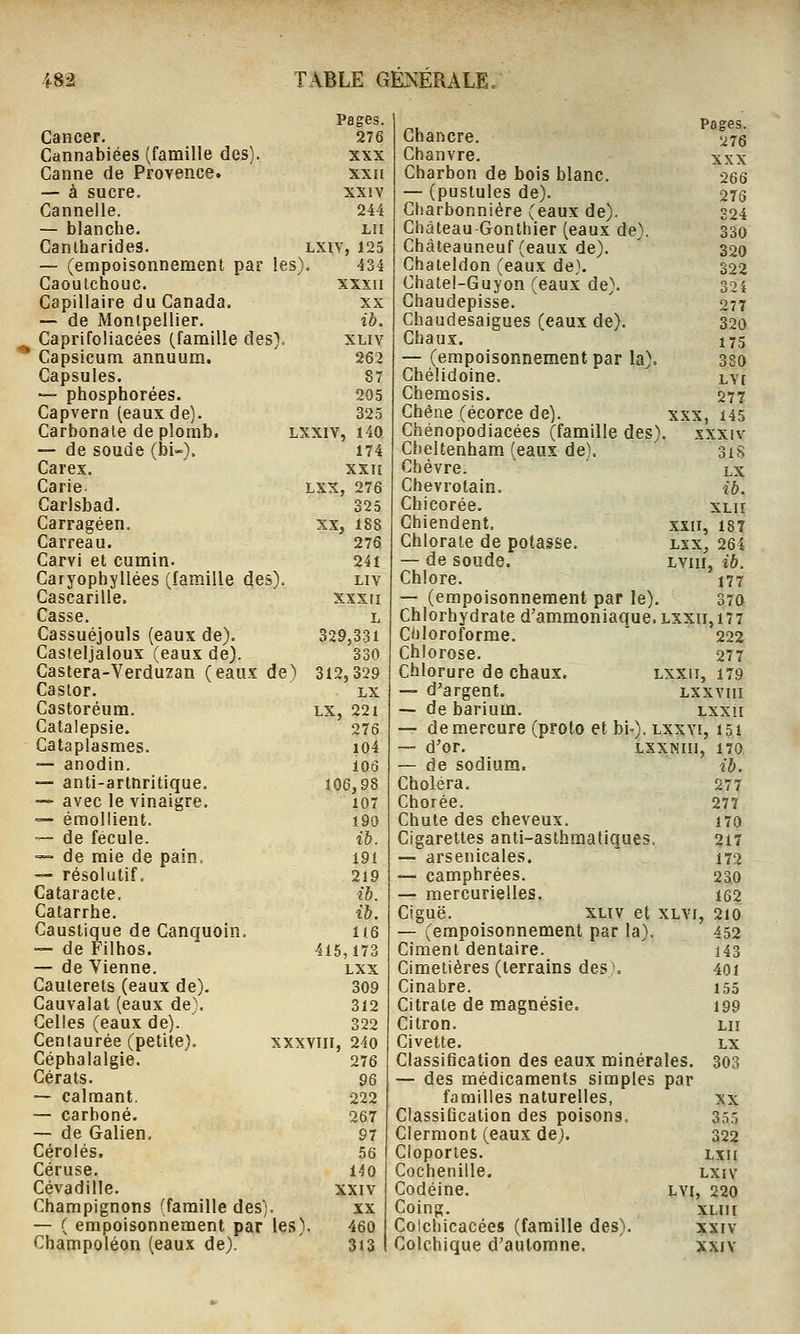 Pages. Cancer. 276 Cannabiées (famille des). XXX Canne de Provence. XXH — à sucre. XXIV Cannelle. 244 — blanche. LU Canlharides. LXIV, 123 — (empoisonnement par 1 es\ 434 Caoutchouc. XXXIl Capillaire du Canada. XX — de Montpellier. ib. Caprifoliacées (famille des} XLIV Capsicum annuum. 262 Capsules. 87 — phosphorées. 205 Capvern (eaux de). 325 Carbonate de plomb. LXXIV, 140 — de soude (lii-). 174 Carex. XXII Carie. LXX, 276 Carlsbad. 325 Carragéen. XX, 188 Carreau. 276 Carvi et cumin. 241 Caryophyllées (famille des). liv Cascarille. xxxii Casse. L Cassuéjouls (eaux de). 329,331 Casteljaloux (eaux de). 330 Castera-Verduzan (eaux de) 312,329 Castor. Lx Castoréum. lx, 22i Catalepsie. 276 Cataplasmes. i04 ■— anodin. lOo — anti-artnritique. 106,98 — avec le vinaigre. i07 — émollient. i90 ~- de fécule. ib. — de mie de pain, 191 — résolutif. 219 Cataracte, ib. Catarrhe. ib. Caustique de Canquoin. U6 — de Filhos. 415,173 — de Vienne. lxx Cauterets (eaux de). 309 Cauvalat (eaux de}. 312 Celles (eaux de). ' 322 Centaurée (petite). xxxviii, 24o Céphalalgie. 276 Gérais. 96 ~ calmant. 222 — carboné. 267 — de Galien, 97 Cérolés, 56 Céruse. 140 Cévadille. xxiv Champignons (famille des). xx — ( empoisonnement par les). 460 Champoléon (eaux de). ' 313 Chancre. Chanvre. Charbon de bois blanc. — (pustules de). Charbonnière (eaux de). Château Gonthier (eaux de). Chàteauneuf (eaux de). Chateldon (eaux de}. Chatel-Guyon (eaux de). Chaudepisse. Chaudesaigues (eaux de). Chaux. — (empoisonnement par la). Chélidoine. Chemosis. Pages. 276 XXX 266 276 324 330 320 322 324 277 320 175 380 LV[ 277 Chêne (écorce de). xxx, 145 Chénopodiacées (famille des), xxxiv Cheltenham. (eaux de). 3iS Chèvre. lx Chevrotain. ib. Chicorée. xlii Chiendent. xxii, I8î Chlorate de potasse. lxx^ 264 — de soude. lviii, ib. Chlore. 177 — (empoisonnement par le). 37a Chlorhydrate d'ammoniaque. lxxii,177 CJiloroforrae. ' 222 Chlorose. 277 Chlorure de chaux. lxxii, 179 — d'argent. lxxviii — de barium. lxxii — de mercure (proto et bi-). lxxvi, 151 — d'or. LXXNIIl, 170 — de sodium. ib. Choléra. 277 Chorée. 277 Chute des cheveux. 170 Cigarettes anti-asthmaliqueS: 21T — arsenicales.  172 — camphrées. 230 — mercurielles. i62 Ciguë. XLIV et xlvi, 210 — (empoisonnement par la). 452 Ciment dentaire. 143 Cimetières (terrains des;, 4oi Cinabre. 155 Citrate de magnésie. 199 Citron. lu Civette. LX Classification des eaux minérales. 303 — des médicaments simples par familles naturelles, xx ClassiQcation des poisons, 355 Clermont (eaux de). 322 Cloportes. lxh Cochenille. lxiv Codéine. lvi, 220 Coing. xmi Colchicacées (famille des). xxiv Colchique d'automne. xxiv