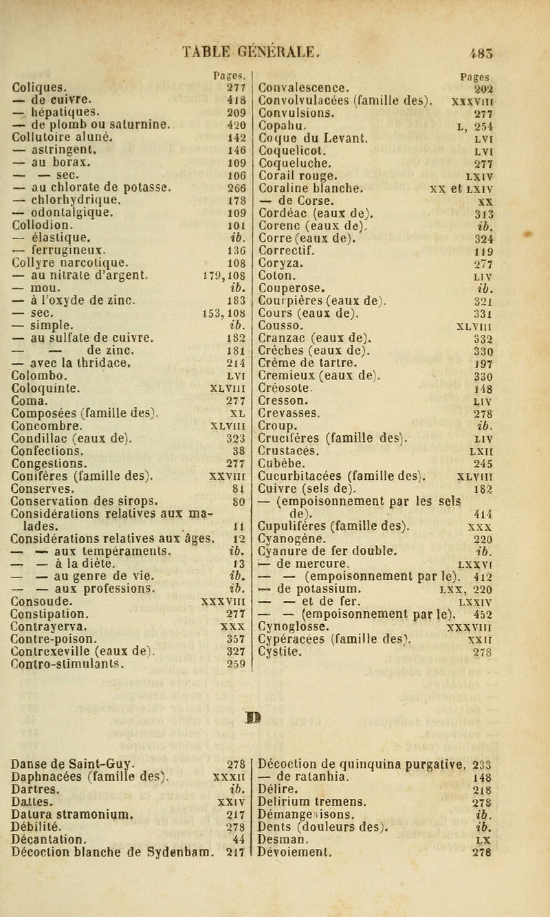 Pages. Coliques. 277 — de cuivre. 4ià -- hépatiques. 209 — de plomb ou saturnine. 420 Collutoire aiuné. 142 — astringent. 146 — au borax. 109 — — sec. 106 — au chlorate de potasse. 266 — chlorhydrique. 178 — odontalgique. 109 Collodion. 101 — élastique. ib. — ferrugineux. 136 Collyre narcotique. 108 -— au nitrate d'argent. 179,108 — mou. ib. — à Toxyde de zinc. 183 — sec. 153,108 — simple. ib. — au sulfate de cuivre. 182 — — de zinc. 181 — avec la thridace. 214 Colombo. LYI Coloquinte. XLVIlI Coma. 277 Composées (famille des). XL Concombre. XLVIII Condillac (eaux de). 323 Confections. 38 Congestions. 277 Conifères (famille des). xxvin Conserves. 81 Conservation des sirops. 80 Considérations relatives aux ma- lades. il Considérations relatives aux âges, 12 — — aux tempéraments. ib. — — à la diète. 13 — — au genre de vie. ib. — — aux professions. ib. Consoude. XXXVIII Constipation. 277 Contrayerva. XXX Contre-poison. 357 Contrexeville (eaux de). 327 Conlro-slimulants. 259 Pages, Convalescence. 202 Convolvulacées (famille des), xxxviii Convulsions. 277 Copahu. L, 254 Coquo du Levant, LVI Coquelicot. LVI Coqueluche. 277 Corail rouge. LXIV Coraline blanche. XX et Lxiv — de Corse. XX Cordéac (eaux de). 313 Corenc (eaux de). ib. Corre(eaux de). 324 Correctif. 119 Coryza. 277 Coton. LIV Couperose. ib. Couipières (eaux de). 321 Cours (eaux de). 331 Cousso. XL^ilil Cranzac (eaux de). 332 Crèches (eaux de). 330 Crème de tartre. 197 Cremieux (eaux de). 330 Créosote. 148 Cresson. LIV Crevasses. 278 Croup. ib. Crucifères (famille des). IIV Crustacés, LXII Cubèbe. 245 Cucurbitacées (famille des). xlviiî Cuivre (sels de). 182 ~ (empoisonnement par les sels de). 414 Cupuliféres (famille des). XXX Cyanogène. 220 Cyanure de fer double. ib. — de mercure. Lxxvr — — (empoisonnement parle). 4i2 ■— de potassium. LXX, 220 — — et de fer. LXXIV — — (empoisonnement parle). 452 Cynoglosse. XXXVIII Cypéracées (famille des). XXII Cystite. 278 19 Danse de Saint-Guy. 278 Daphnacées (famille des). XXXII Dartres. ib. Dattes. XXIV Dalura straraonium. 217 Débilité. 278 Décantation. 44 Décoction blanche de Sydenham. 217 Décoction de quinquina purgative. 233 — de ratanhia. i48 Délire. 218 Delirium tremens, 278 Démangeaisons, *'§. Dents (douleurs des). ib. Desman. t-x Dévoiement. 278