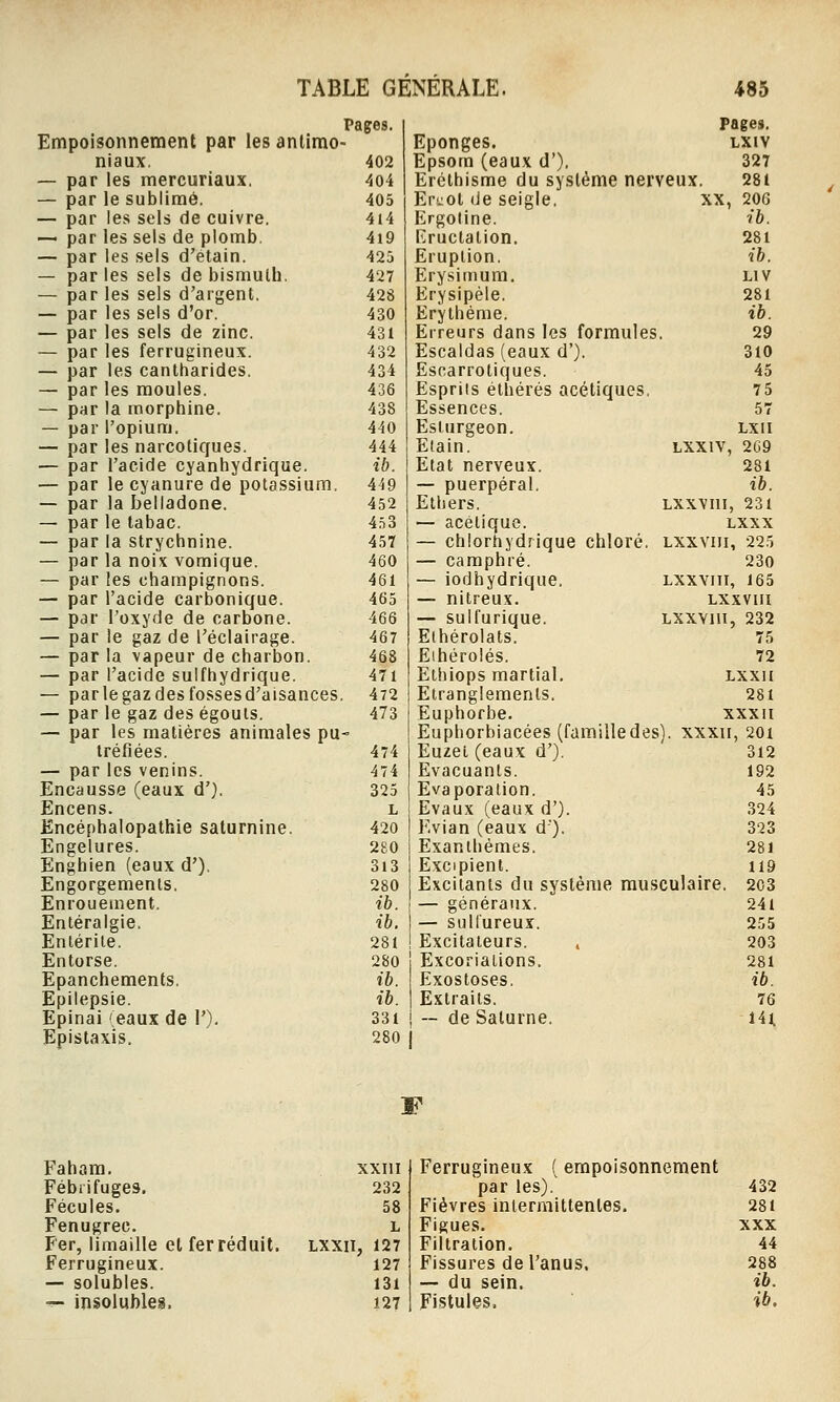 Empoisonnement par les anlimo- niaux. — par les mercuriaux, — par le sublimé. — par les sels de cuivre. —• par les sels de plomb. — par les sels d'élain. — par les sels de bismuth. — par les sels d'argent. — par les sels d'or. — par les sels de zinc. — par les ferrugineux. — par les canlharides. — par les moules. — par la morphine. — par l'opium. — par les narcoticfues. — par l'acide cyanhydrique. — par le cyanure de potassium. — par la belladone. — par le tabac. — par la strychnine. — par la noix vomique. — par les champignons. — par l'acide carbonique. — par l'oxyde de carbone. — par le gaz de l'éclairage. — par la vapeur de charbon. — par l'acide sulfhydrique. — parlegazdesfossesd'aisances, — par le gaz des égouis. — par les matières animales pu- tréfiées. — par les venins. Encausse (eaux d'). Encens. Encéphalopathie saturnine. Engelures. Enghien (eaux d'). Engorgements. Enrouement. Entéralgie, Entérite. Entorse. Epanchements. Epilepsie. Epinai féaux de 1'). Epistaxis. ges. pages. Eponges. LXIV 402 Epsom (eaux d'), 327 404 Eréthisme du système nerveux. 281 405 Ercol (Je seigle. XX, 20G 414 P>goline. ib. 4l9 Eructation. 281 42â Eruption. ib. 427 Ery.simura. LIV 428 Erysipéle. 281 430 Erythème. ib. 431 Erreurs dans les formules 29 432 Escaldas (eaux d'). 310 434 Escarrotiques. 45 436 Espriis éthérés acétiques, 75 438 Essences. 57 440 Esturgeon. LXII 444 Eiain. LXXIV, 2G9 ib. Etat nerveux. 281 449 — puerpéral. ib. 452 Ethers. LXXVIII, 231 453 — acétique. LXXX 457 — chlorhydrique chloré. LXXVIII, 225 460 — camphré. 230 461 — iodhydrique. LXXVIII, 165 465 — nitreux. LXXVIII 466 — sulfurique. LXXVIII, 232 467 Ethérolats. 75 468 Eihérolés. 72 471 Ethiops martial. LXXII 472 Etranglements. 281 473 Euphorbe. XXXII Euphorbiacées (familledes). xxxii, 201 474 Euzel (eaux d'). 312 474 Evacuants. 192 325 Evaporaiion. 45 L Evaux (eaux d'). 324 420 Evian (eaux d). 323 280 Exanthèmes. 281 313 Excipient. 119 280 Excitants du système musculaire. 203 ib. — généraux. 241 ib. — sulfureux. 255 281 Excitateurs. 203 280 Excoriations. 281 ib. Exostoses. ib. ib. Extraits. 76 331 — de Saturne. 141 280 1 w Faham, xxni Fébrifuges. 232 Fécules. 58 Fenugrec. l Fer, limaille et fer réduit, lxxii, 127 Ferrugineux. 127 — solubles. 131 '— insolubles. 127 Ferrugineux ( empoisonnement par les).' 432 Fièvres intermittentes. 281 Figues. XXX Filtration. 44 Fissures de l'anus. 288 — du sein. ib. Fistules. ib.
