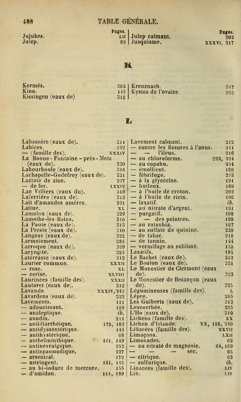 Jujubes. Julep. ;es. Pages. LU Julep calmant. 202 88 Jusquiame. XXXYI, 217 Kermès. Kino. Kissingen (eaux de) 263 145 318 Kreuznach. Kystes de l'oYaire. 317 2S5 I^ Labâssère (eaux de). 311 Labiées. 242 — (famille des). XXXIV La Bonne-Fontaine-prés -Melz (eaux de). 330 Labourboule (eaux de). 316 Lachapelle-Godeffoy (eaux de). 331 Lactate de zinc. 227 — de fer. LXXIV Lac Villiers (eaux du). 319 Laferrière (eaux de), 313 Lait d'amandes amères. 221 Laitue. XL Laraalou (eaux de). 329 Lamoihe-Ies-Bains. 316 La Faute (eaux de). 313 La Preste (eaux de). 310 Langeac (eaux de). 322 Larmoiement. 285 Larroque (eaux de). 329 Laryngite. 285 Laterrasse (eaux de). 312 Laurier commun. XXXII — rose. XL — cerise. XLVIII Laurinées (famille des). XXXII Lautaret (eaux de). 312 Lavande. XXXIV, 242 Lavardens (eaux de). 322 Lavements. 111 — adoucissant. 189 — analeptique. ib. — anodin. 211 — antidiarrhéique. 178, 182 — antidyssenlérique. 144 — antihvstérique. 68 — antheiminthique. 161, 149 — antinévraigique. 252 — antispasmodique. 227 — arsenical. 172 — astringent. 141, 145 — au bi-iodure de mercurt \ 155 -^ d'amidon, ill, 189 Lavement calmant. 212 — contre les fissures à l'anus. 111 — — l'iléus. 216 — au chloroforme. 222 224 — au copahu. 254 — émoilient. 189 — fébrifuge. 233 — à la glycérine. 191 — huileux. 189 — à l'huile de croton. 202 — à l'huile de ricin. 196 — laxatif. ib. — au nitrate d'argent. 181 ~ purgatif. 198 — — des peintres. 199 — au ratanhia. 167 — au sulfate de quinine. 239 — de tabac. 218 — de tannin. 144 — vermifuge au sublimé. 158 Laxatifs. 195 Le Bachet (eaux de). 312 Le Boulon (eaux de). 321 Le Moneslier de Clermont (eaux de). 323 Le Moneslier de Besançon (eaux de). 325 Légumineuses (famille des). L Lèpre, 285 Les Guiberts (eaux de). 313 Leucorrhée. 285 L'Ho (eaux de). 310 Lichens (famille des). XX Lichen d'Islande. XX, 188, 240 Liliacées (famille des). xxvii Limaçons. LXII Limonades. 62 — au citrate de magnésie. 64 ,199 — — — sec. 65 — citrique. 63 — sulfurique. ib. Linacées (famille des). LIV Ljn. I-!V