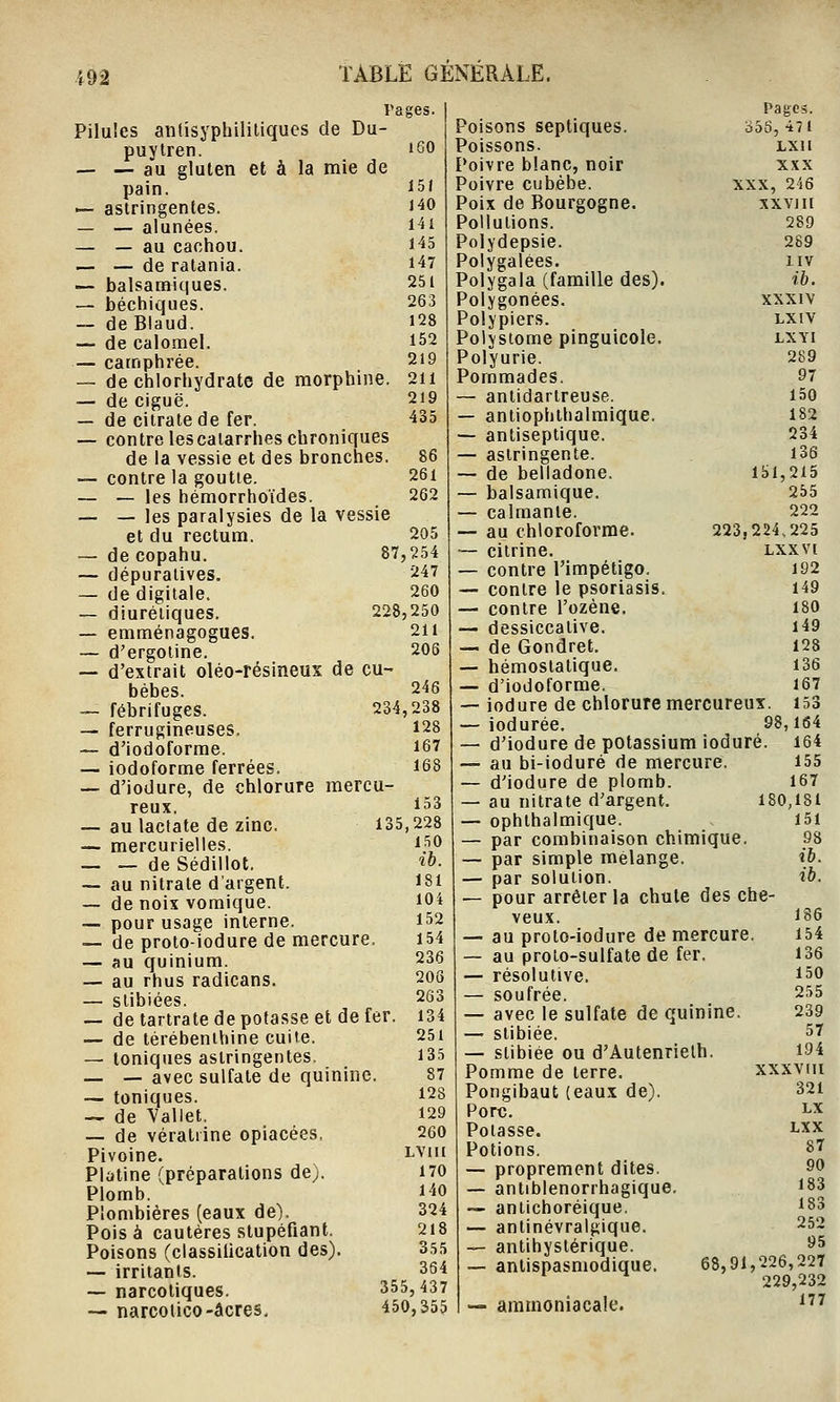 Pages. Pilules aiifisyphililiques de Du- puytren. iSO — — au gluten et à la mie de pain. ^51 — astringentes. HO — — alunées. l4i — — au cacliou. l'^S — — de ratania. i^^ •— balsamiques. 251 — béchiques. 263 — deBlaud. 128 — de calomel. 152 — camphrée. 219 — de chlorhydrate de morphine. 2ii — de ciguë. 219 — de citrate de fer. 435 — contre les catarrhes chroniques de la vessie et des bronches. 86 — contre la goutte. 26i — — les hémorrhoïdes. 262 — — les paralysies de la vessie et du rectum. 205 — de copahu. 87,254 — dépuraiives, 247 — de digitale. 260 — diurétiques. 228,250 — emménagogues. 211 — d'ergotine. 206 — d'extrait oléo-résineus de cu- bébes. 246 — fébrifuges. 234,238 — ferrugineuses. 128 — dModoforrae. 167 — iodoforme ferrées. 168 — d'iodure, de chlorure mercu- reux. 153 — au laclate de zinc. 135,228 — mercurielles, i\0 — — de Sédillot. if>. -— au nitrate d'argent. 181 — de noix voraique. 10* — pour usage interne. 152 — de proto-iodure de mercure. 154 — au quinium. 236 — au rhus radicans. 206 — slibiées. 263 — de tartrate de potasse et de fer. 134 — de térébenthine cuite. 25i — toniques astringentes. 135 — — avec sulfate de quinine. 87 — toniques. 128 — de ballet, 129 — de vératrine opiacées. 260 Pivoine. L'Vhi Platine (préparations de). 170 Plomb. 140 Plombières (eaux de). 324 Pois à cautères stupéfiant. 2i8 Poisons (classilication des). 355 — irritants. 364 — narcotiques. 355,437 ■— narcotico-acres, 450,355 Poisons septiques. Poissons. Poivre blanc, noir Poivre cubébe. Poix de Bourgogne. Pollutions. Polydepsie. Polygalêes. Polygala (famille des). Polygonées. Polypiers. Polystome pinguicole. Polyurie. Pommades. — antidartreuse. — antiophthalmique. — antiseptique. — astringente. — de belladone. — balsamique. — calmante. — au chloroforme. — ciirine. — contre l'impétigo. — contre le psoriasis. — contre l'ozène. — dessiccative. — de Gondret. — hémostatique, d'iodoforme. Pages. û5S, 4?l LXIl XXX XXX, 246 XXVJII 289 289 IIV ib. XXXIV LXIV LXYI 289 97 150 182 234 136 1S1,215 255 222 223,224,225 LXXV[ 192 149 180 149 128 136 167 — iodure de chlorure mercureux. 153 — iodurée. 98,164 — d'iodure de potassium ioduré. 164 — au bi-ioduré de mercure. 155 — d'iodure de plomb. 167 — au nitrate d'argent. 180,181 — ophthalmique. 151 — par combinaison chimique. 98 — par simple mélange. ib- — par solution. ib. — pour arrêter la chute des che- veux. 186 — au proto-iodure de mercure. 154 — au proto-sulfate de fer, 136 — résolutive. 150 — soufrée. 255 — avec le sulfate de quinine. 239 — stibiée. 57 — stibiée ou d'Autenrielh. 194 Pomme de terre. xxxviu Pongibaut (eaux de). 321 Porc. Lx Potasse. L^x Potions. 87 — proprement dites. 90 — antiblenorrhagique, 183 — antichoréique. 183 — antinévralgique. 252 -— antihystérique. *^5 — antispasmodique. 68,91,226,227 229,232 — ammoniacale. ^'''