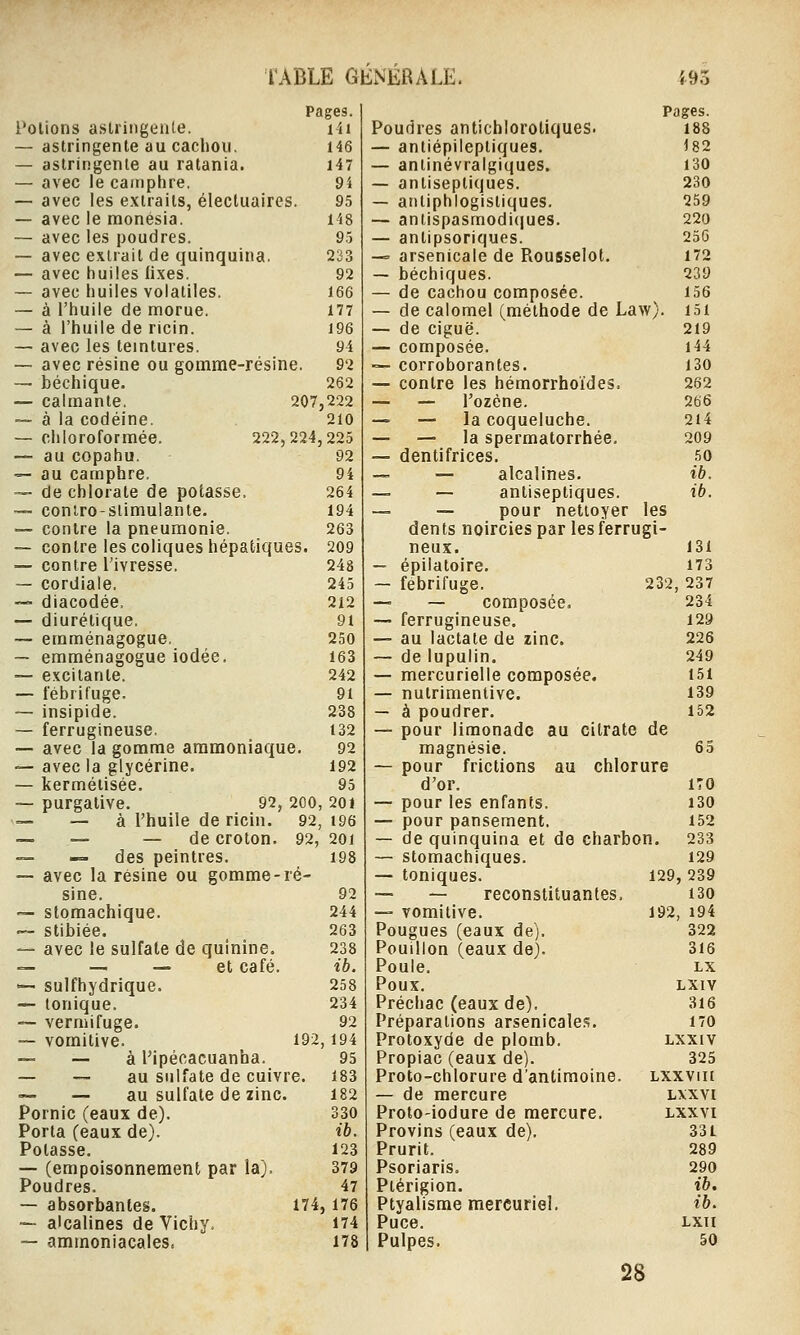 Pages. Potions astringêiUe. i4i — astringente au cachou, 146 — astringente au ratania. i47 — avec le camphre. 94 — avec les extraits, électuaircs. 95 — avec le raonêsia. 148 — avec les poudres. 95 — avec extrait de quinquina. 233 — avec huiles lixes. 92 — avec huiles volatiles. 166 — à l'huile de morue. 177 — à l'huile de ricin. 196 — avec les teintures. 94 — avec résine ou gomme-résine, 92 — béchique. 262 — calmante, 207,222 — à la codéine. 210 — chloroformée. 222,224,225 — au copahu. 92 •=— au camphre. 94 — de chlorate de potasse. 264 — coniro-siimulante. 194 — contre la pneumonie. 263 — contre les coliques hépatiques. 209 — contre l'ivresse. 248 — cordiale, 245 '— diacodée, 212 — diurétique. 91 ~ emménagogue. 250 ~ emménagogue iodée. 163 — excitante. 242 — fébrifuge. 91 — insipide. 238 — ferrugineuse, 132 — avec la gomme ammoniaque. 92 •— avec la glycérine. 192 — kermétisée. 95 — purgative. 92, 200, 2oi — — à l'huile de ricin. 92, 196 __ __ — de croton. 92, 2oi ™ -=- des peintres. 198 — avec la résine ou gomme-ré- sine. 92 ~ stomachique. 244 — stibiée. 263 — avec le sulfate de quinine. 238 — — — et café. ib. <— sulfhydrique. 258 — tonique. 234 — vermifuge. 92 -— vomitive. 192,194 — — à l'Ipécacuanha. 95 — — au sulfate de cuivre. 183 ~ —• au sulfate de zinc. 182 Pornic (eaux de). 330 Porta (eaux de). ib. Potasse. 123 — (empoisonnement par la). 379 Poudres. 47 — absorbantes. 174,176 — alcalines de Vichy. 174 — ammoniacales. 178 Poudres antichloroliques. — antiépileptiques. — aniinévralgiques. — antiseptiques. — atitiphlogisliques, — antispasmodiciues. — antipsoriques. —= arsenicale de Rousselot. — béchiques. — de cachou composée. Pages. 188 182 130 230 259 220 256 172 239 156 — de calomel (méthode de Law). i5i — de ciguë. 219 — composée. l44 — corroborantes. 130 — contre les hémorrhoïdes. 262 — — l'ozène. 266 — — la coqueluche. 2i4 — — la spermatorrhée. 209 — dentifrices. 50 —• — alcalines. ib. — — antiseptiques. ib. — — pour nettoyer les dents noircies par les ferrugi- neux. 131 — épilatoire. 173 — fébrifuge. 232, 237 ~ — composée. 234 — ferrugineuse. 129 — au lactate de zinc. 226 — de lupulin. 249 — mercurielle composée. 151 — nutrimenlive. 139 — à poudrer. 152 — pour limonade au citrate de magnésie. 65 — pour frictions au chlorure d'or. 170 — pour les enfants. 130 — pour pansement. 152 — de quinquina et de charbon. 233 — stomachiques. 129 — toniques. 129, 239 — — reconstituantes, 130 — vomitive. 192, i94 Pougues (eaux de). 322 Pouillon (eaux de). 316 Poule. LX Poux. LXIV Préchac (eaux de). 3i6 Préparations arsenicales. 170 Protoxyde de plomb. lxxiv Propiac (eaux de). 325 Proto-chlorure d'antimoine, lxxviii — de mercure lxxvi Proto-iodure de mercure. lxxvi Provins (eaux de), 33L Prurit. 289 Psoriaris. 290 Ptérigion. ib. Ptyalisme mercuriel. ib. Puce. Lxii Pulpes. 50 28