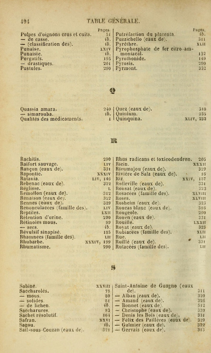 Pulpes d'oignons crus et cuits. — de casse. — (classification des). Punaise. Punaisie. Purgatifs. — drastiques. Pustules. Pages. 'âges. :)l Putréfaction du placenta. ib. ib. Puzzicheilo (eaux de). 3li ib. Pyrèthre. XLII LXIV Pyrophosphale de fer citro am- ib. moniacal. 132 195 Pjrolhonide. 149 201 Pyrosis. 290 290 Pyrmont. 332 Quassia amara. 240 — simarouba. ib. Qualités des médicaments. i Quez (eaux de). Quinium. Quinquina, 310 235 XLIV, 232 Rachilis. 290 Raifort sauvage. liv Rançon (eaux de). 33i Rapontic. xxxiv Ratania. liv, 146 Rebenac (eaux de). 322 Réglisse. l Remollon (eaux de). 312 Renatson (eaux de;. 35:2 Rennes (eaux de). 329 Renonculacées (famille des). liv Reptiles. Lxn Rétention d'urine. 290 Rétinolés mous. 99 — secs. ib. Révulsif sinapisé. 185 Rhamnées (famille des). lii Rhubarbe. xxxiv, 199 Rhumatisme. 290 Rhus radicans et loxicodendron. 205 Ricin. xxxii Rieumajou (eaux de). 329 Rivière de Salz (eaux de). ^ 16 Riz. xx!V, 187 Rolleville (eaux de). 33i Ronsal (eaux de). 323 Rosacées (famille des). xlvih Roses. XLViit Rosheim féaux de). 323 Roucas blanc (eaux de). 316 Rougeole. 290 Rouen (eaux de). 331 Rouille. Lxxii Royat (eaux de), 323 Rubiacées (famille des). xlu Rue. LU Ruillé (eaux de). * 33i Rulacées (famille des). lu Sabine. xxvni Saccharolés. 78 — mous. 80 — solides. 81 — de lichen. ib. Saccharures. 83 Sachet résok tif. 164 Safran. XXVI Sagou. ib. Sail-sous-Co jzan (eaux de,.. 321 Saint-Antoine de Guagno (eaux de). 311 — Albah (eaux de). 3i0 — Amand (eaux de), 326 — Bonnet (eaux de). 5)2 — Christophe (eaux de). 330 — Denis les Bois (eaux de , 331 — Félix des Pailléres (eaux de';. 329 — Galmier (eaux de). 322 —■ Gervais (eaux de). 3i3
